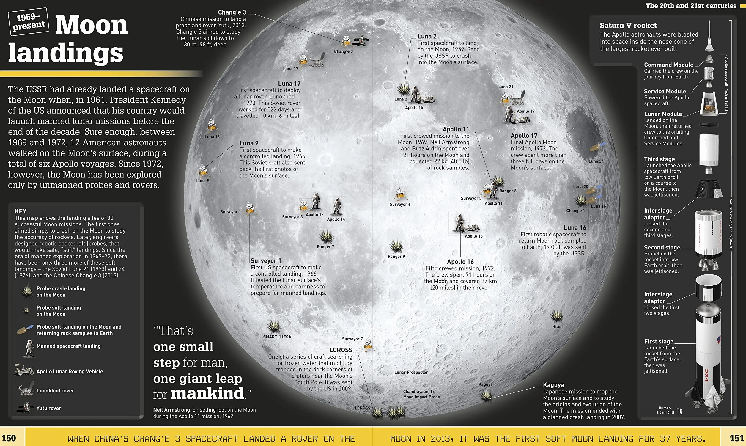 What's Where on Earth? History Atlas: History as You've Never Seen it Before