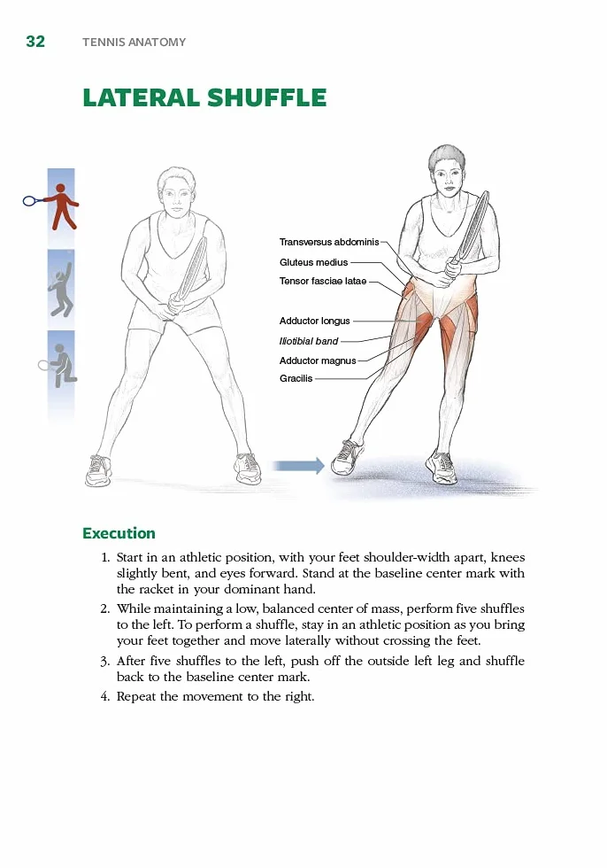Tennis Anatomy