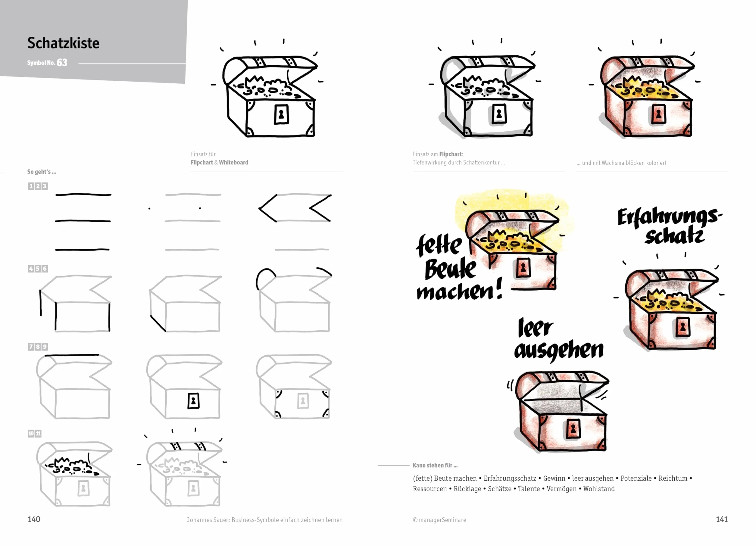 Business-Symbole zeichnen lernen: Flipchart und Whiteboard Motive mit Schritt-für-Schritt-Anleitung
