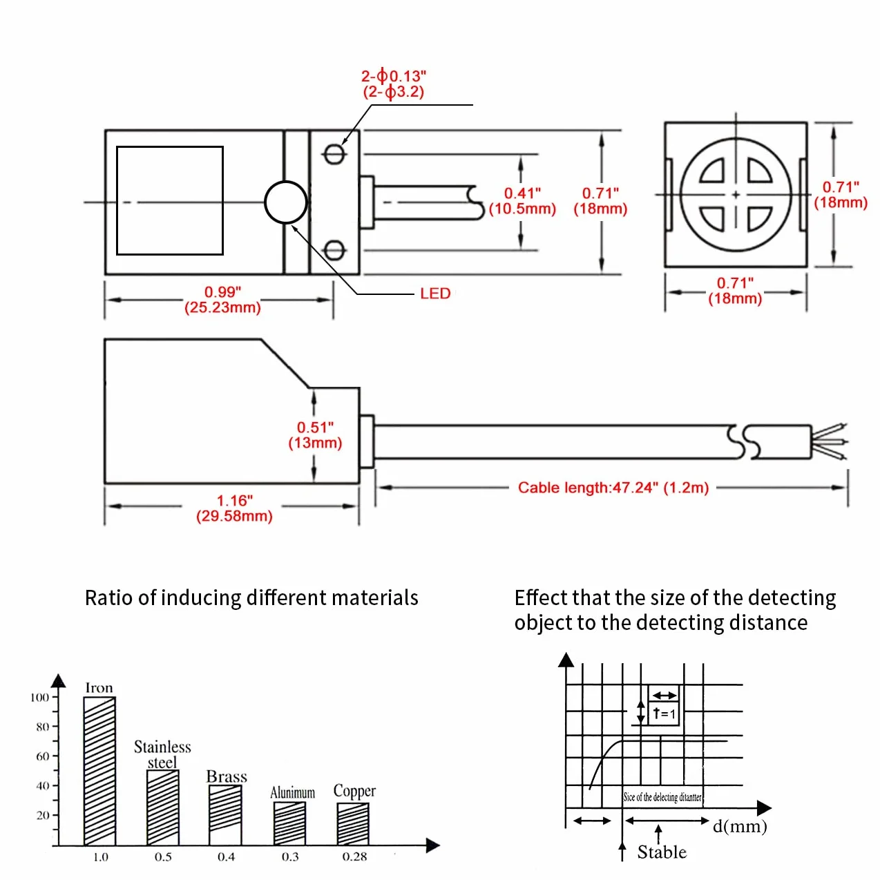 Heschen Kwadratowy czujnik zbliżeniowy indukcyjny przełącznik typu non-Shield SN05-P Odległość detektora 5 mm 10-30 VDC 200 mA PNP normalnie otwarty (NO) 3 przewód