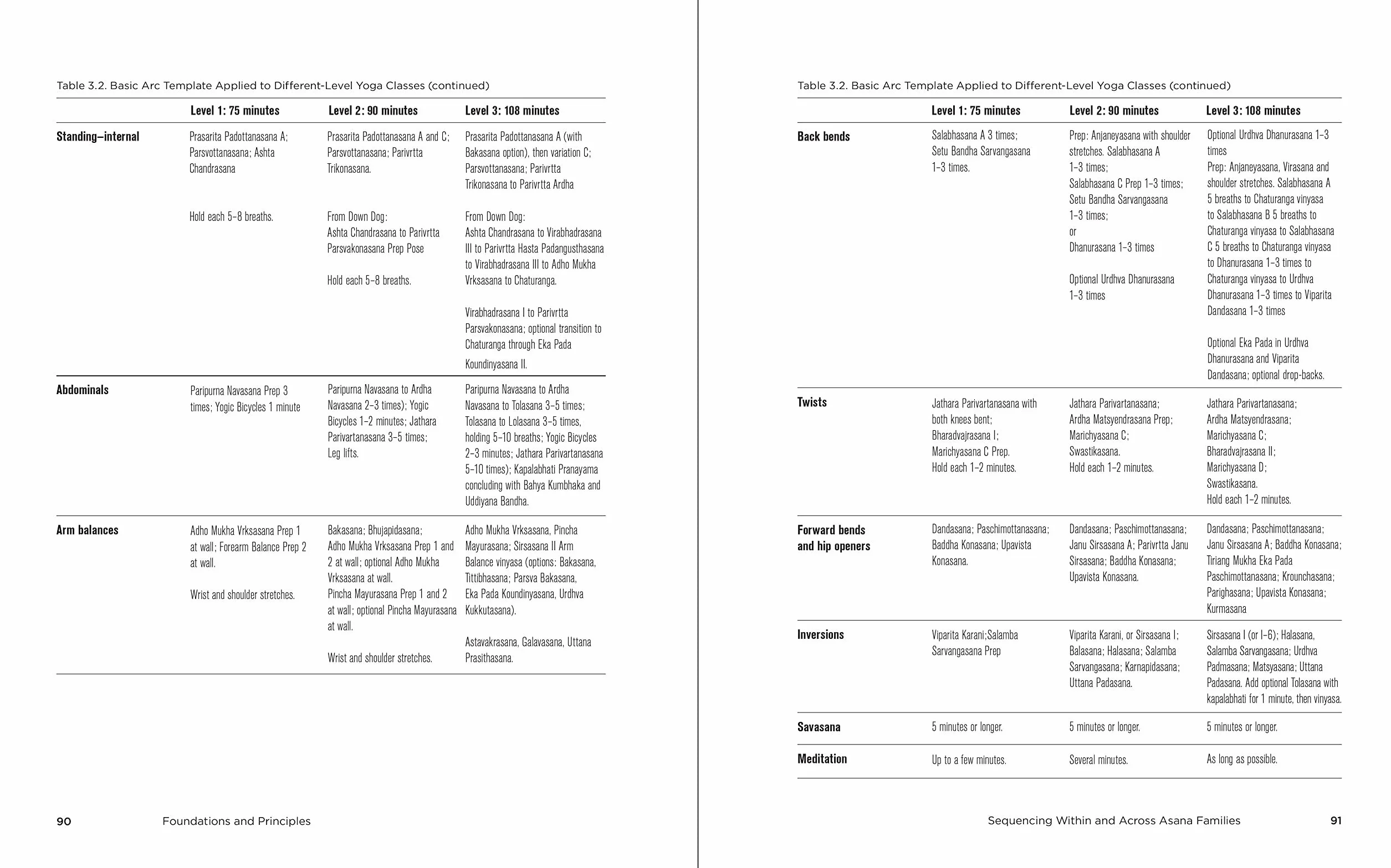 Yoga Sequencing: Designing Transformative Yoga Classes