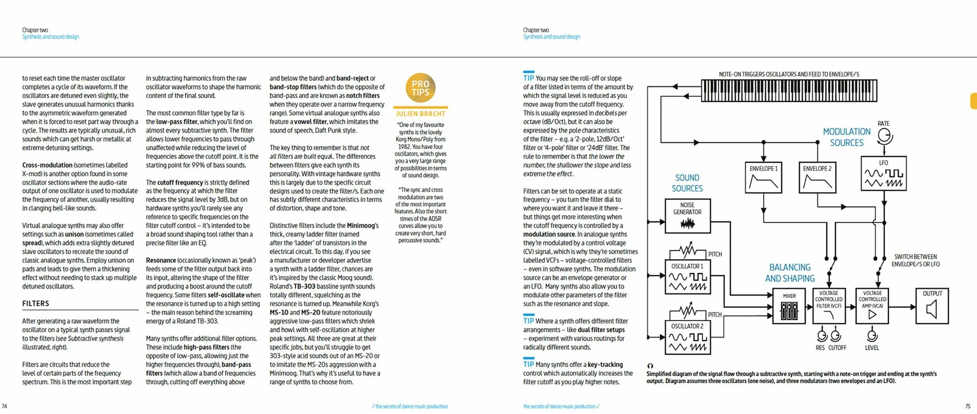 The Secrets of Dance Music Production: The World's Leading Electronic Music Production Magazine Delivers the Definitive Guide to Making Cutting-Edge Dance Music