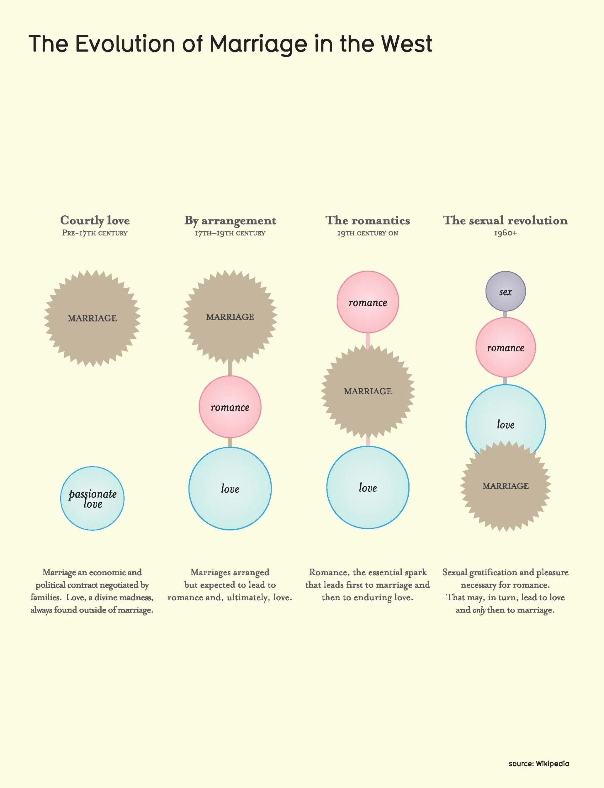 Information is Beautiful (New Edition): Illustrated Guide to Data Visualisations