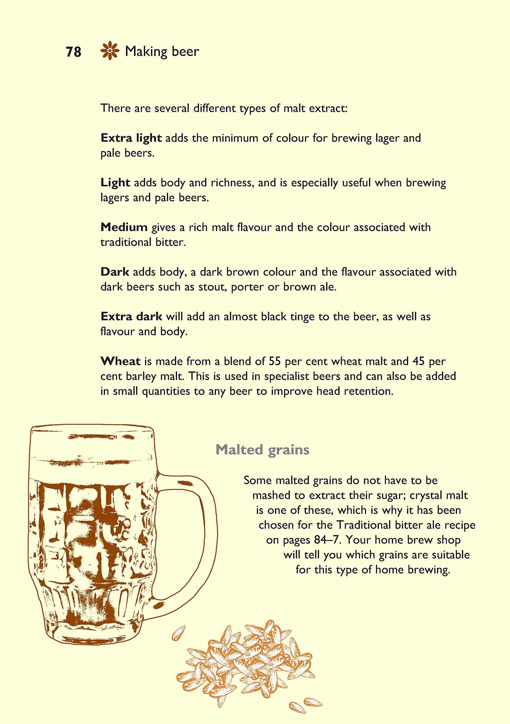 Self-Sufficiency: Home Brewing: 7