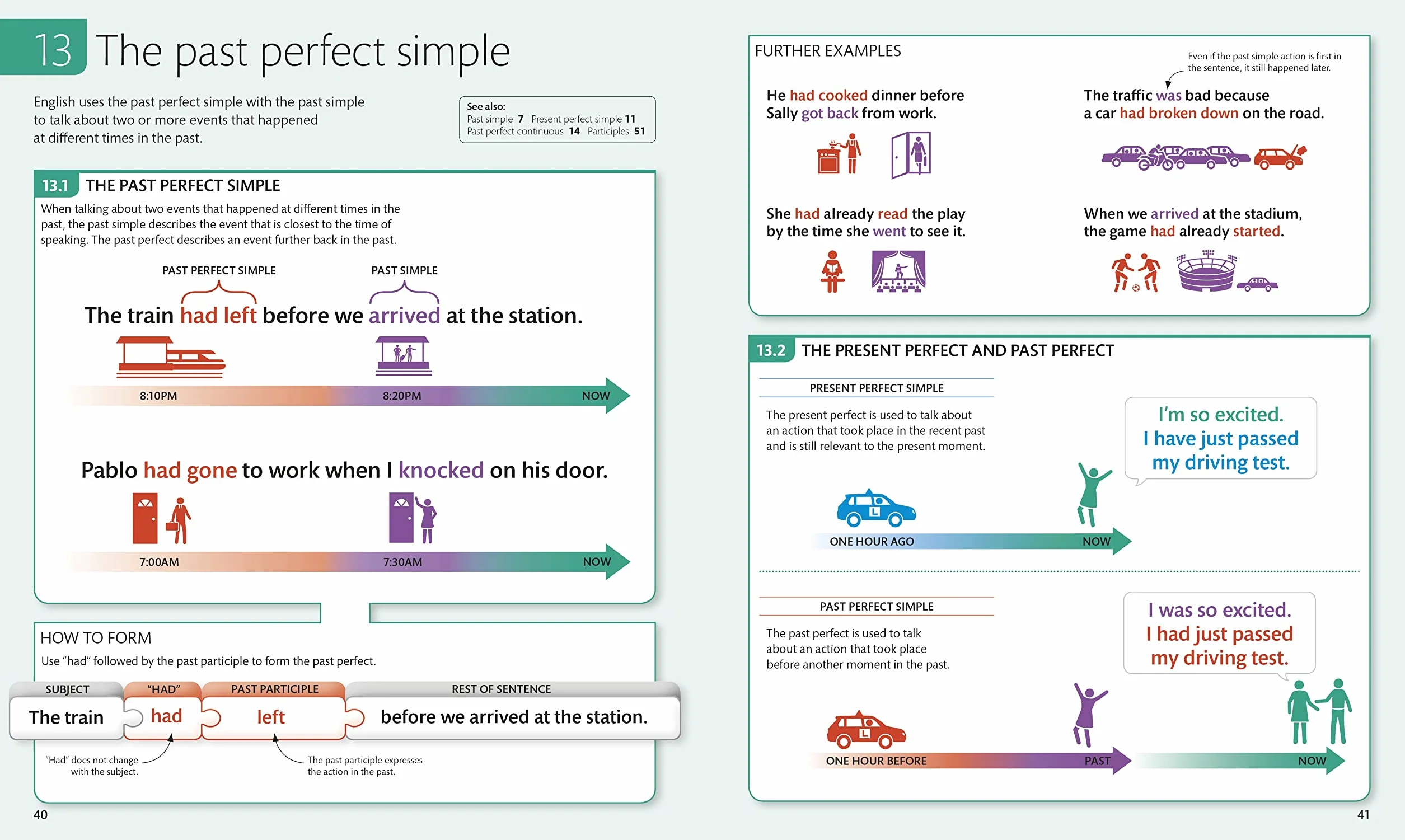 English for Everyone English Grammar Guide: Comprehensive Visual Reference