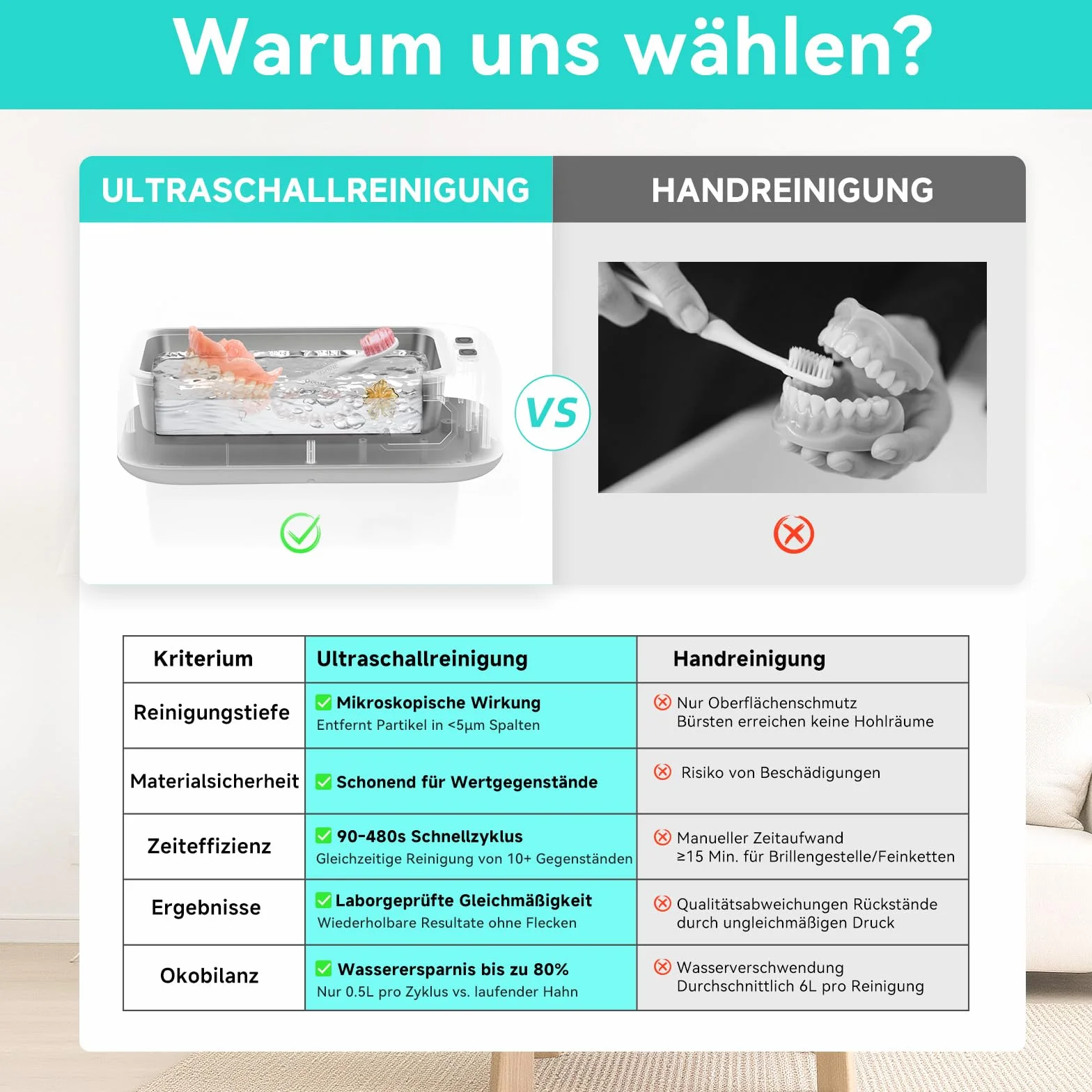 Ultradźwiękowe urządzenie czyszczące 640ml 49000 Hz 40W 5 trybów