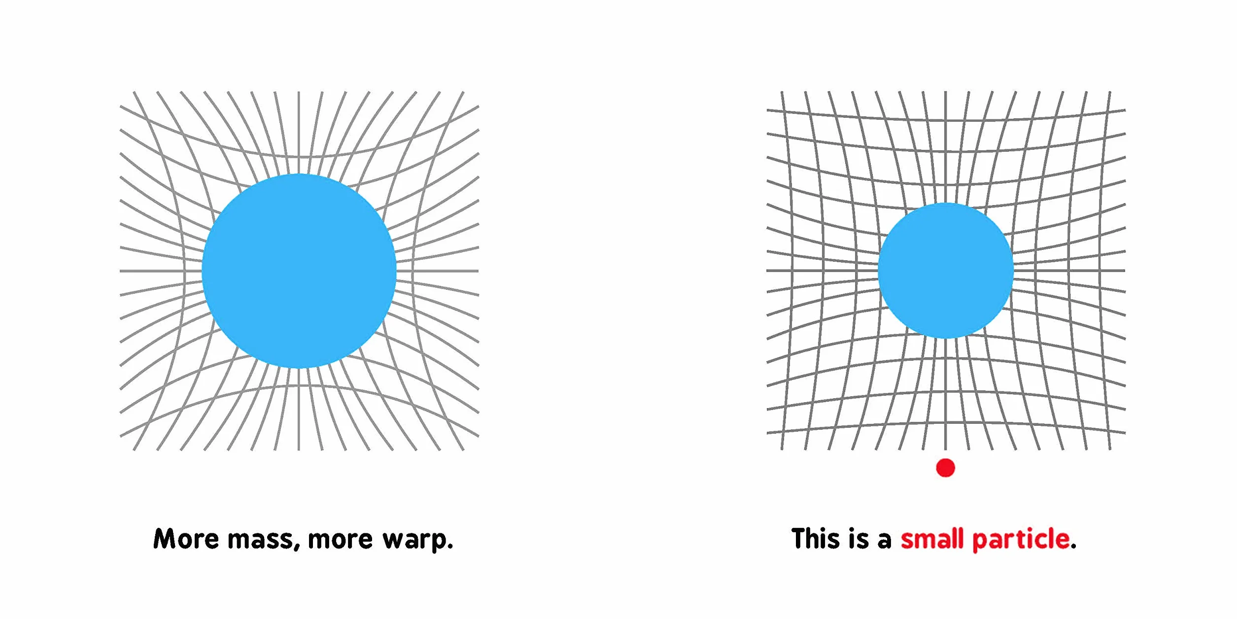 General Relativity for Babies: 0 (Baby University)
