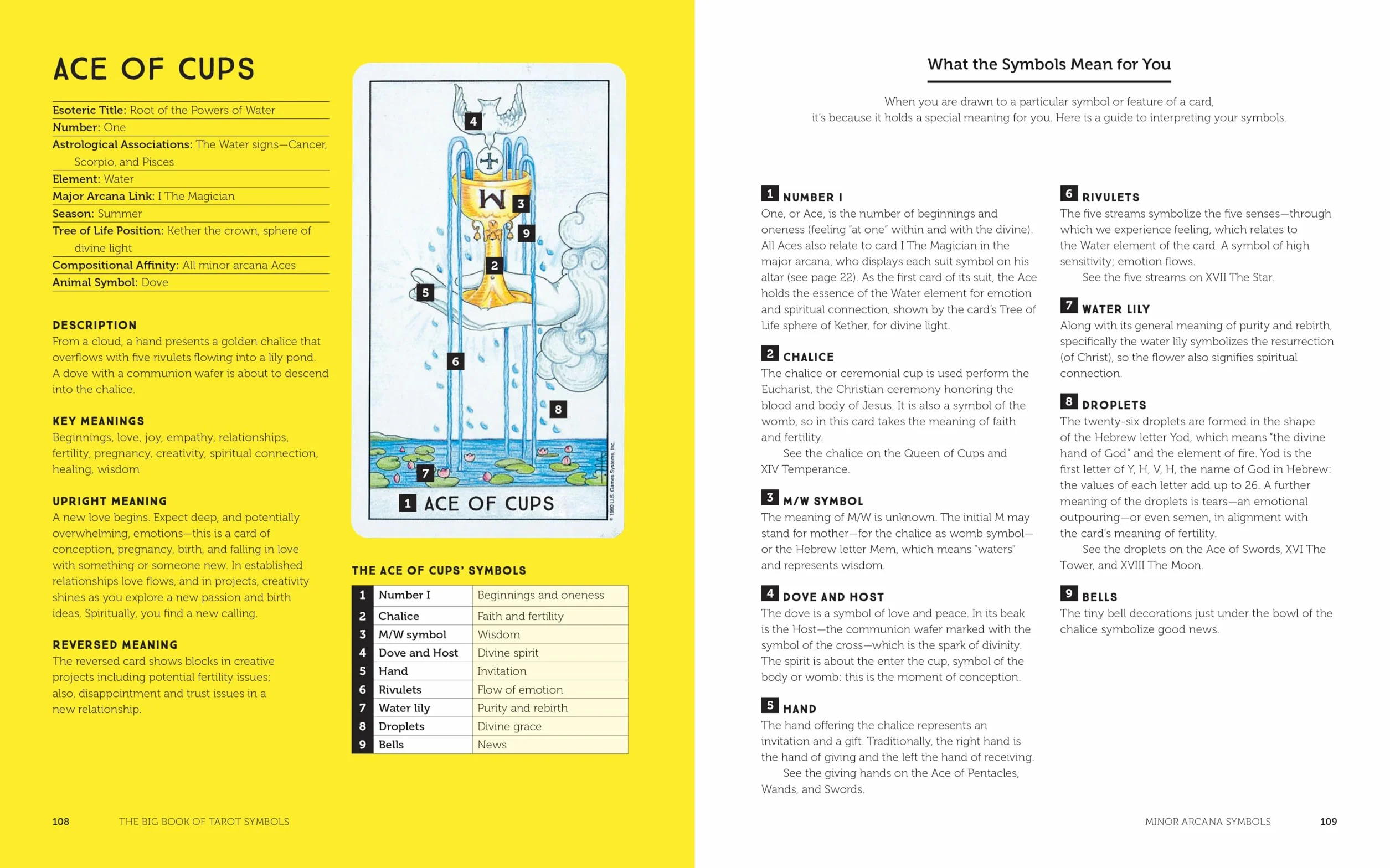 The Big Book of Tarot Symbols: Beginner's Guide to Decoding Cards