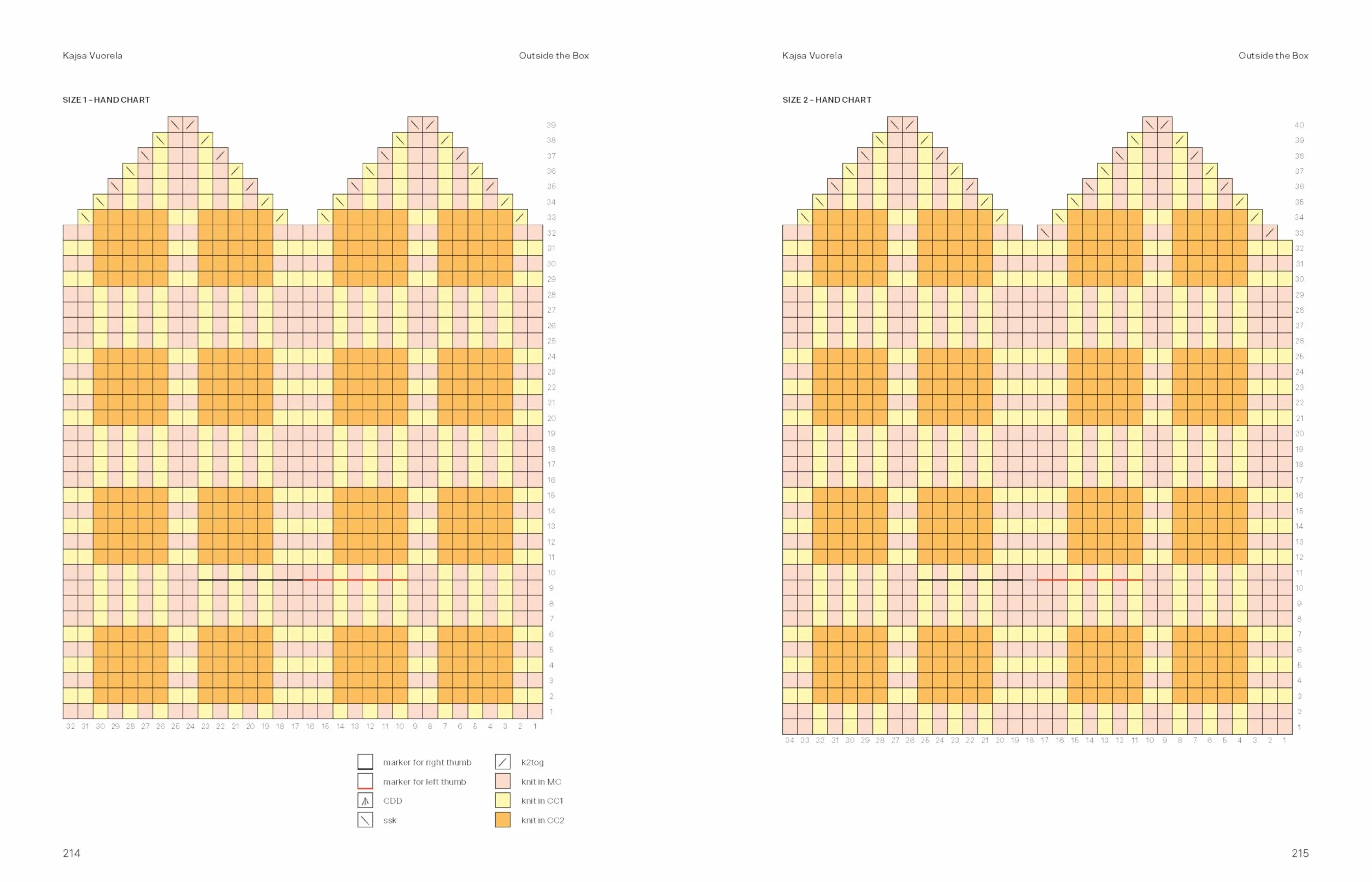 52 Weeks of Chunky Knits: Beautiful Patterns for Year-Round Knitting