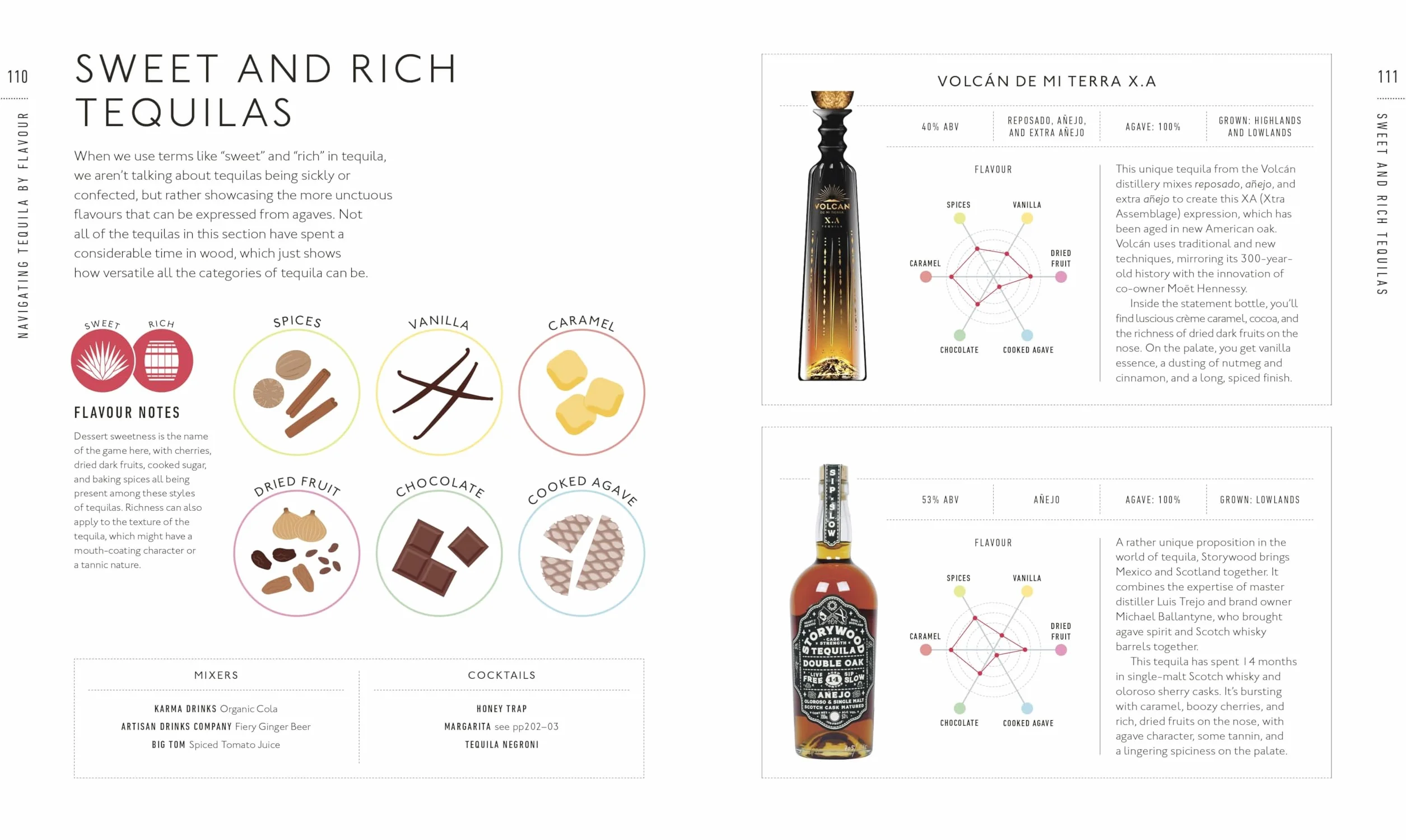 Tequila: A Tasting Course