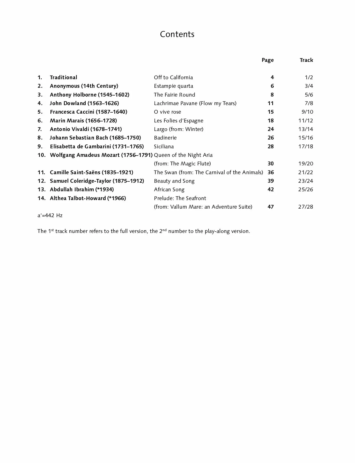 My Favourite Melodies: 14 Selected Pieces. Alto Recorder and Piano