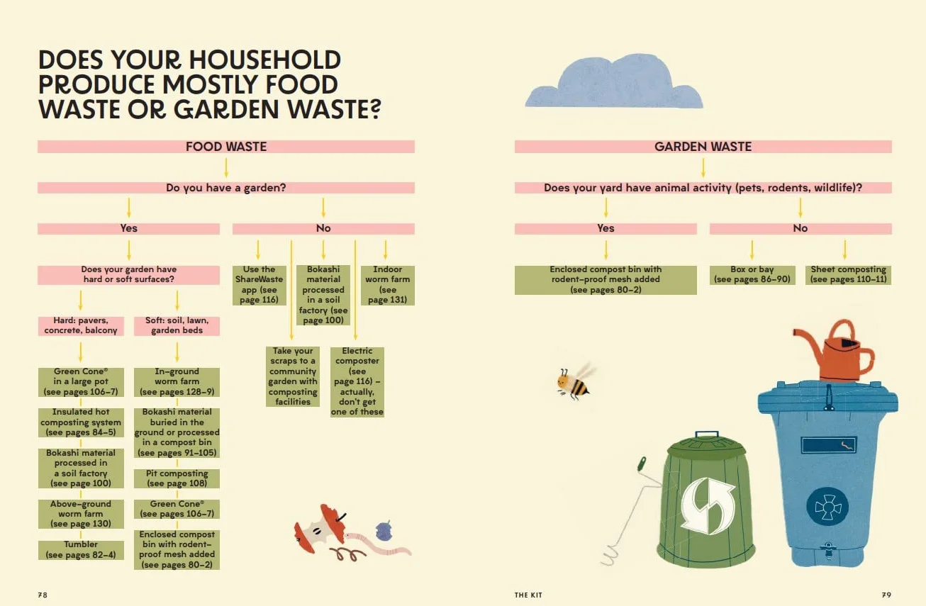 The Compost Coach: Make Compost, Build Soil and Grow a Regenerative Garden