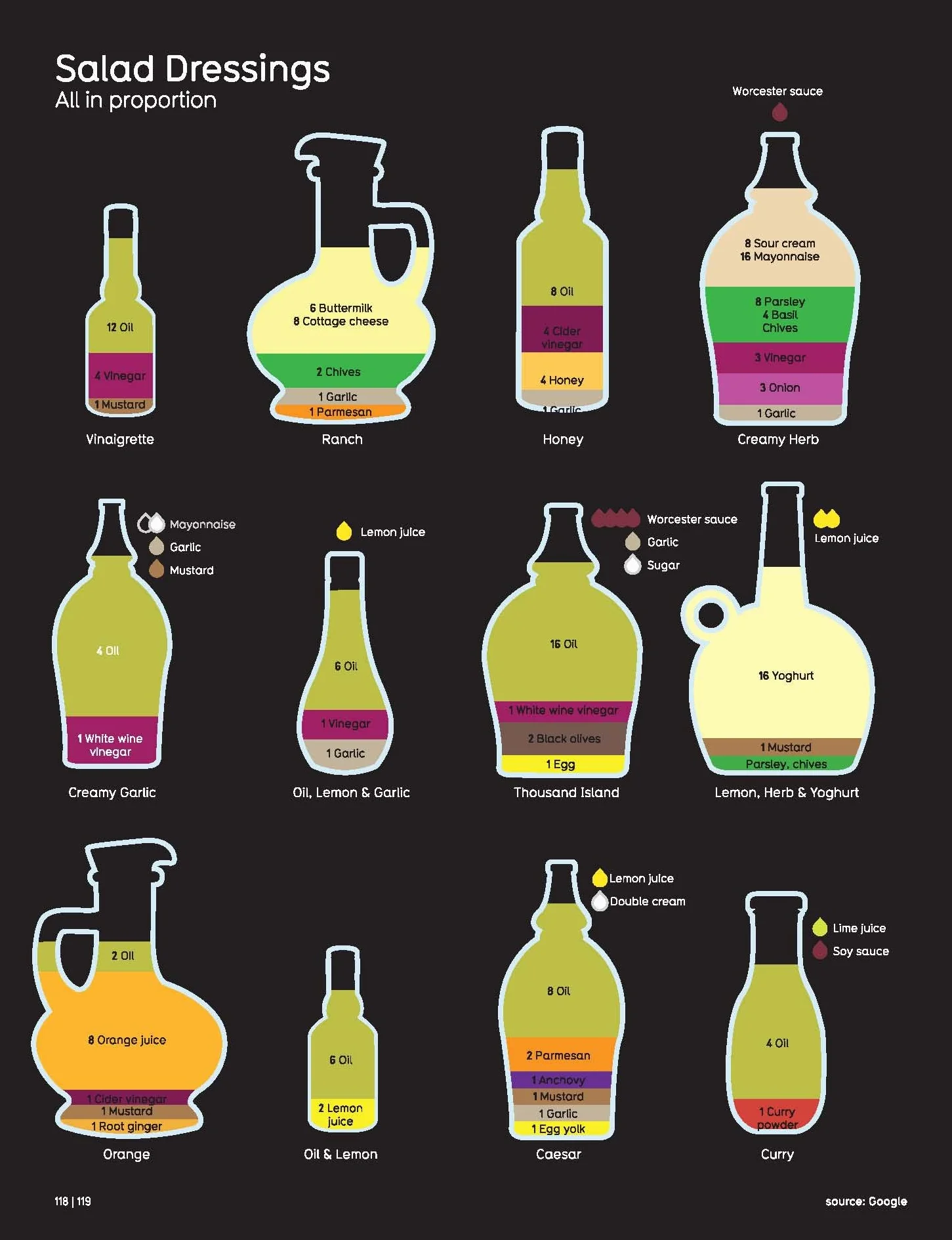 Information is Beautiful (New Edition): Illustrated Guide to Data Visualisations