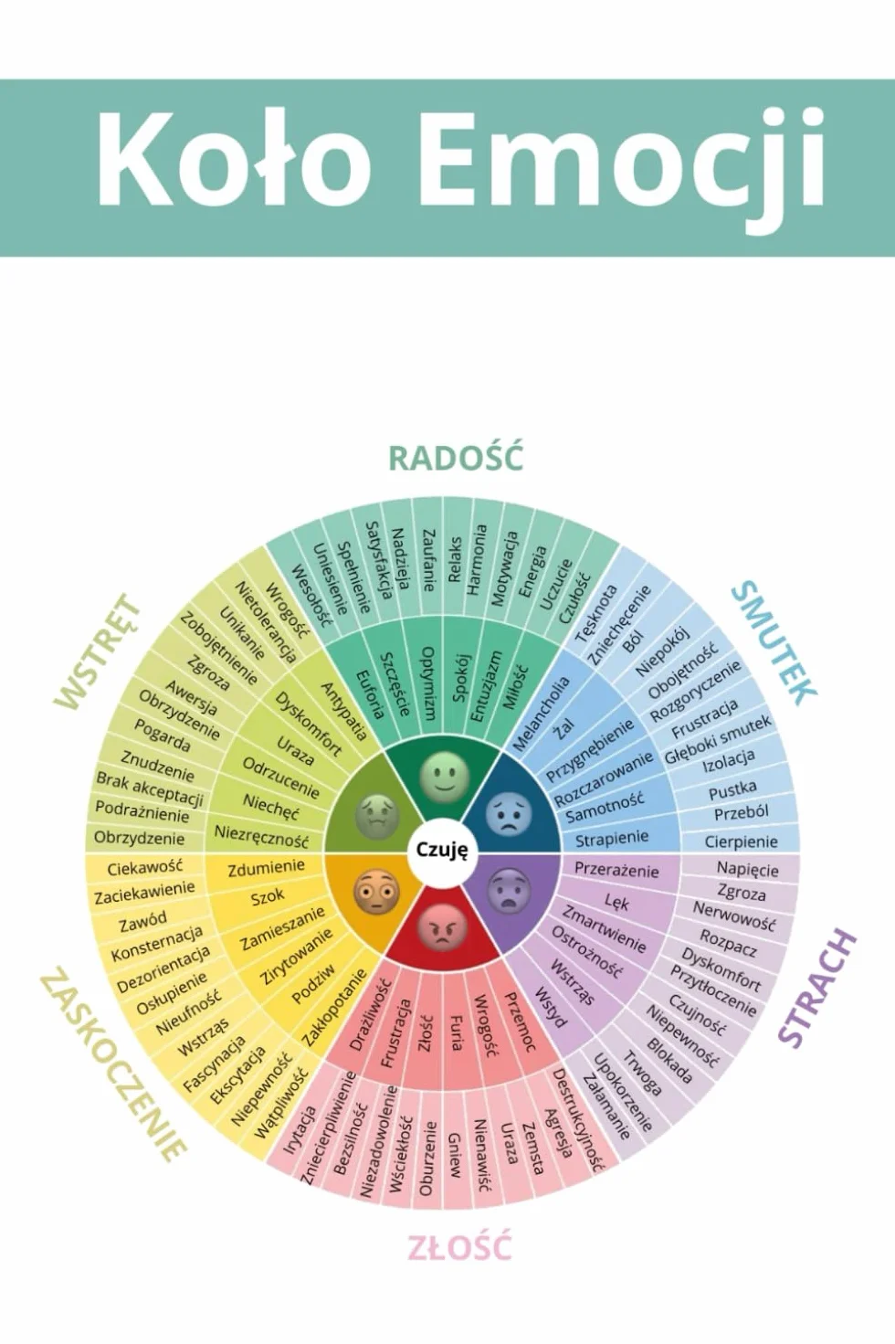 Koło Emocji: Dziennik Emocjonalny z Przewodnikiem