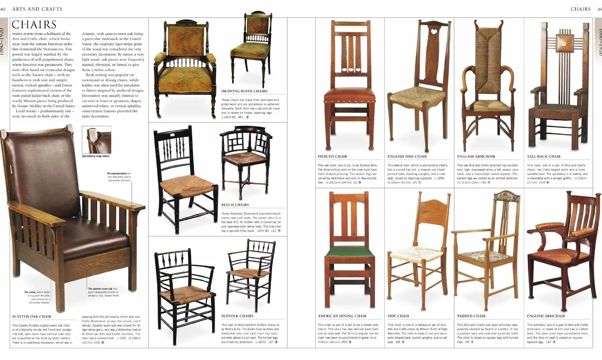 Furniture World Styles Classical to Contemporary
