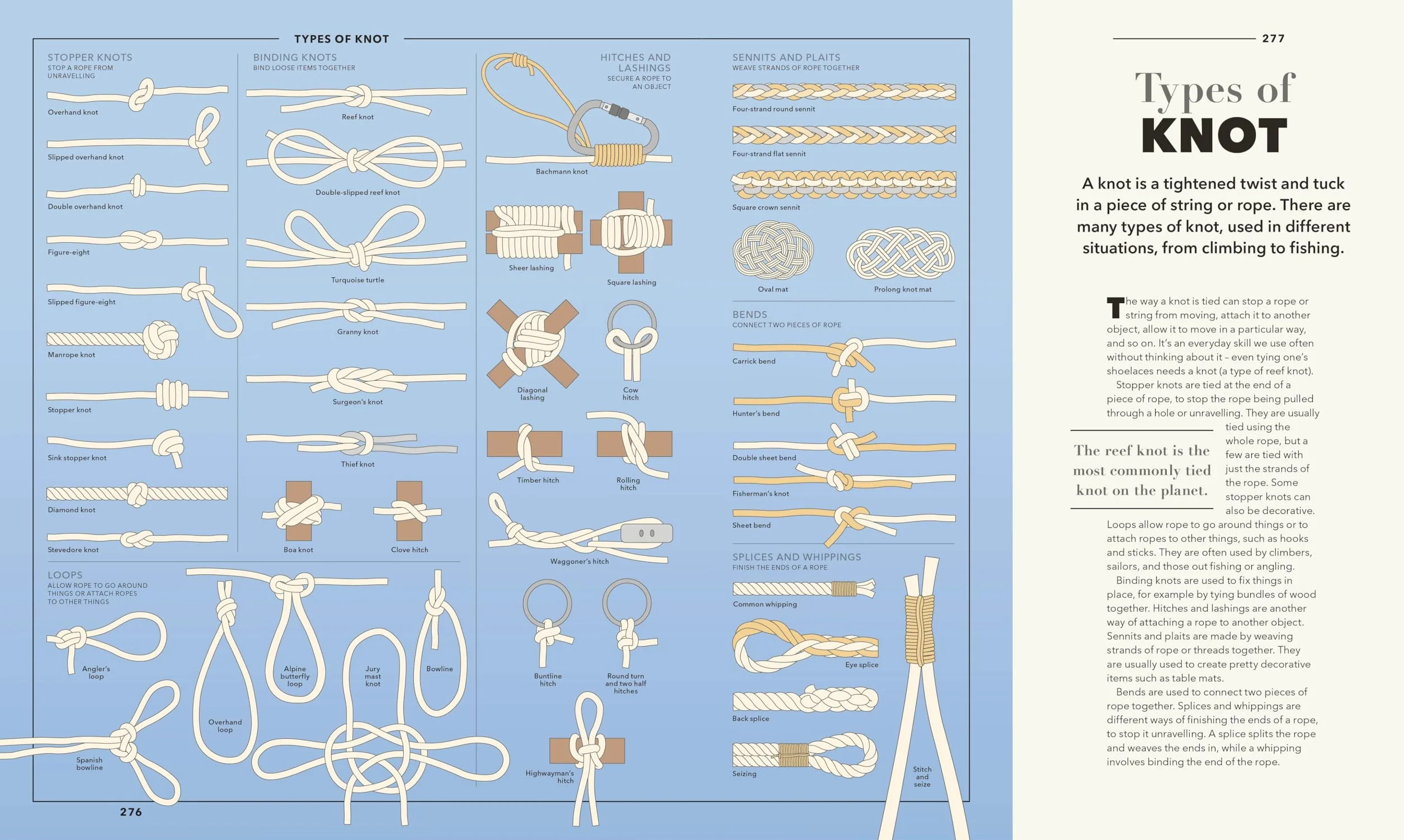 Knowledge A Visual Compendium: Making Sense of our World