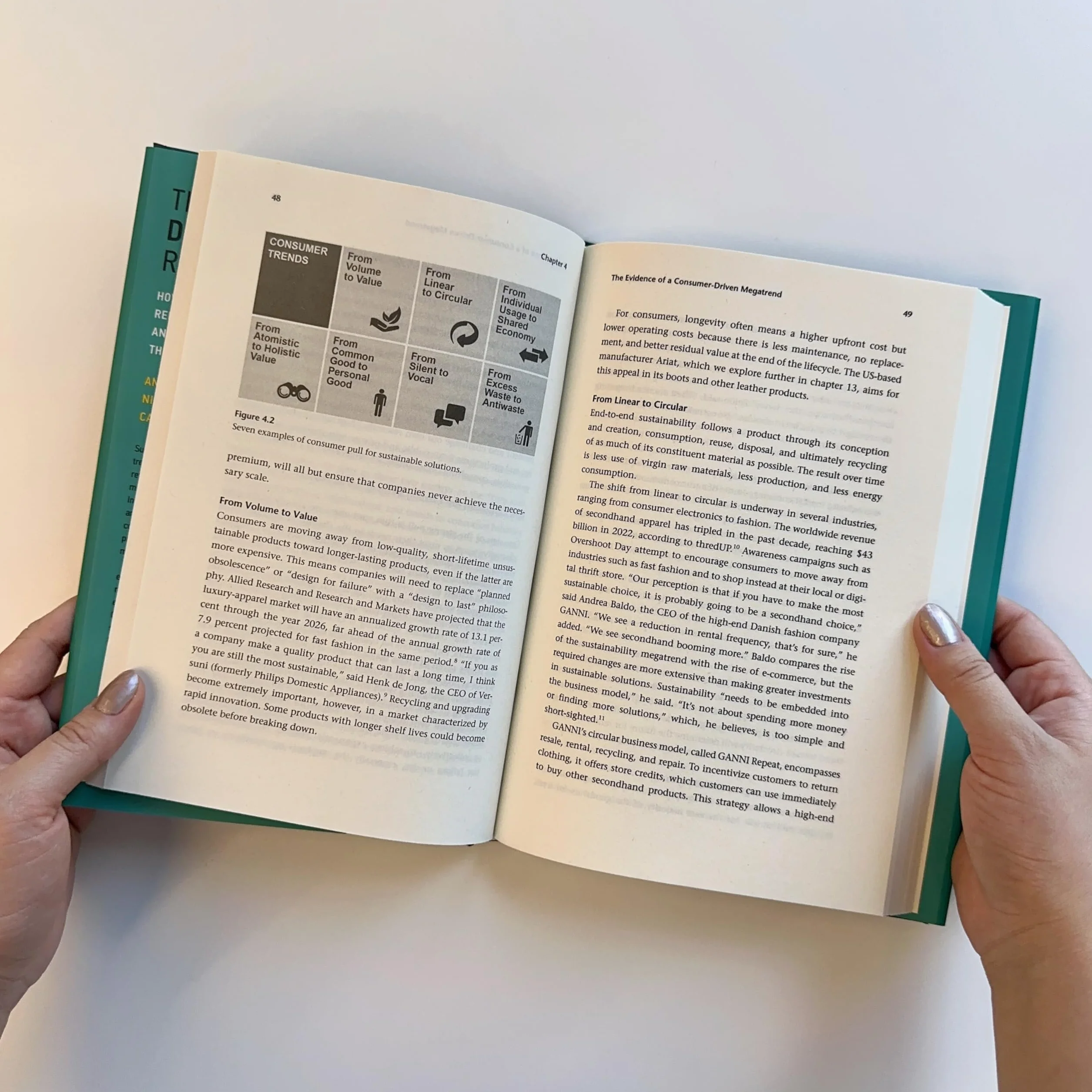 The Demand Revolution: How Consumers Are Redefining Sustainability and Transforming Business
