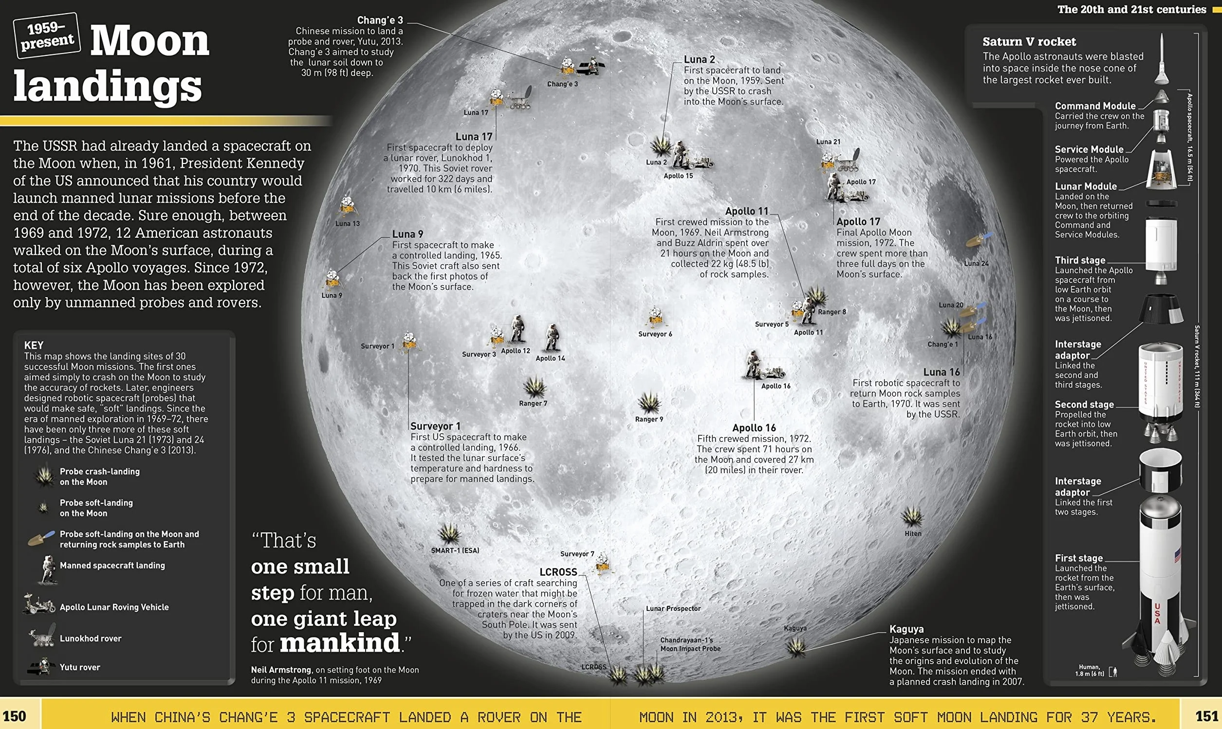 What's Where on Earth? History Atlas: History as You've Never Seen it Before