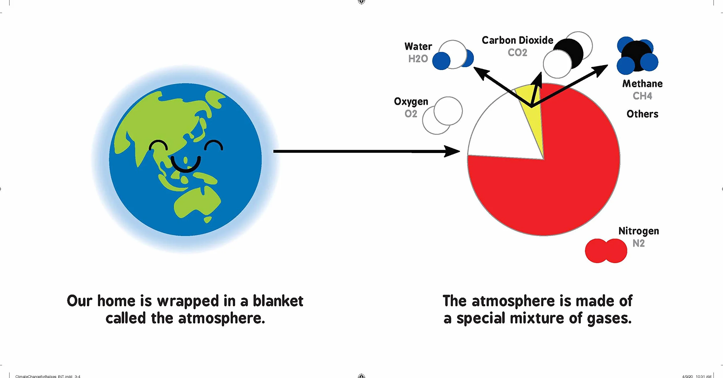 Climate Change for Babies: Baby University