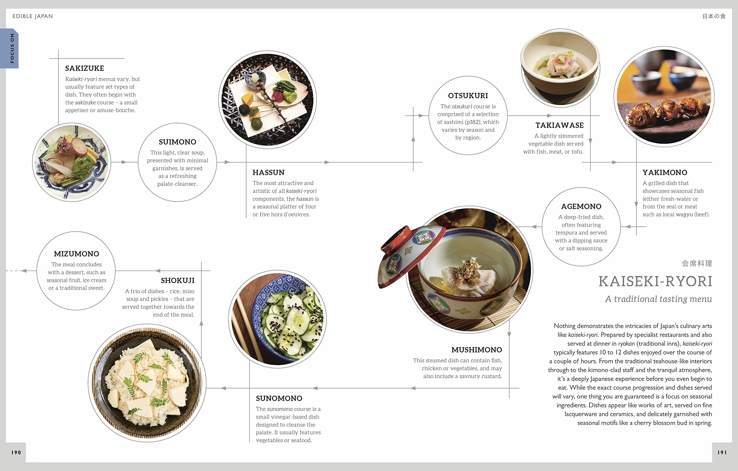Be More Japan: The Art of Japanese Living