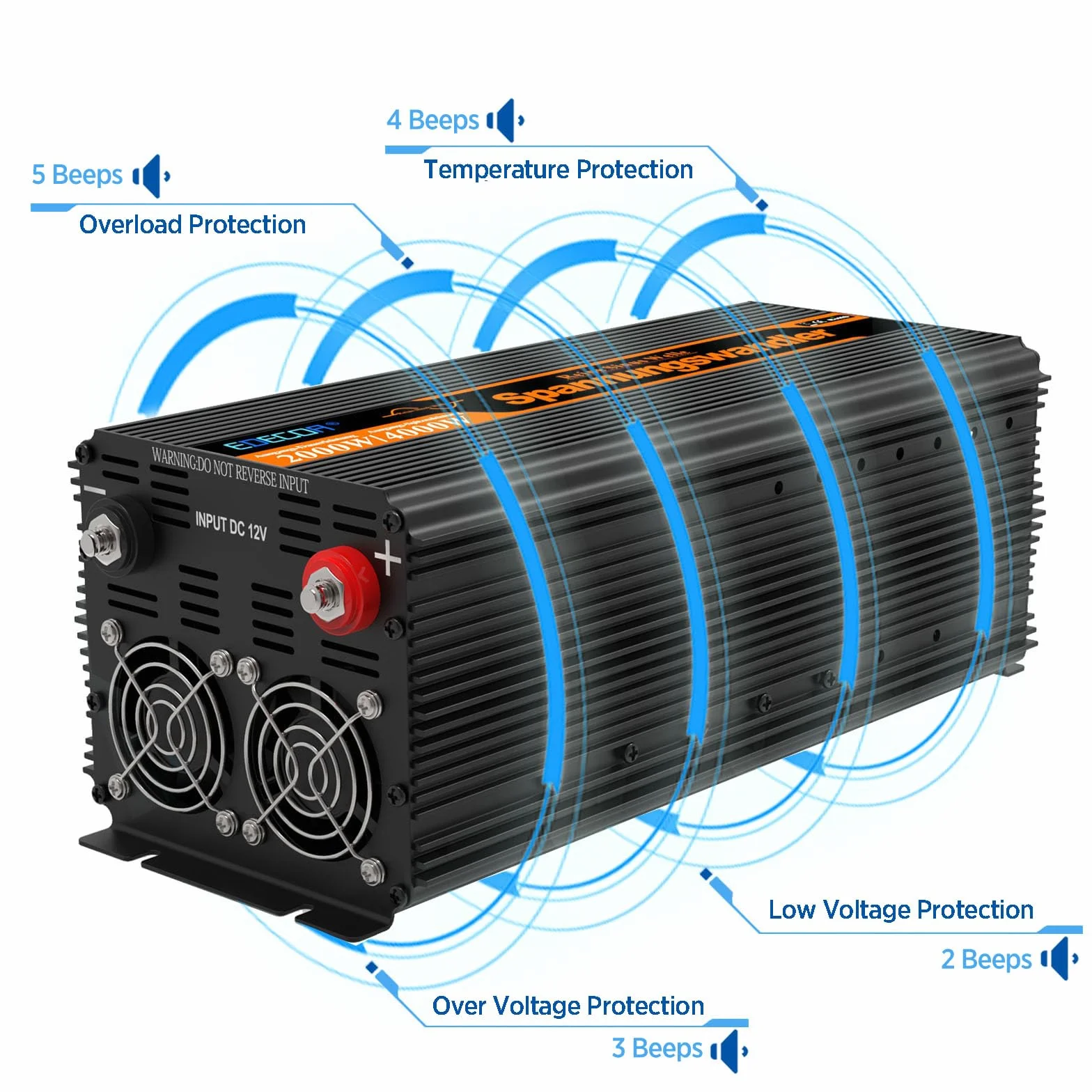 EDECOA Przetwornica 12V, 230V Czysty Sinus 2000W/4000W Falownik, napięcia samochodowa Konwerter, Inwerter Solarny z Pilotem LCD, Standardowe Gniazdo UE, Dostępne Interfejsy USB i Typu-C