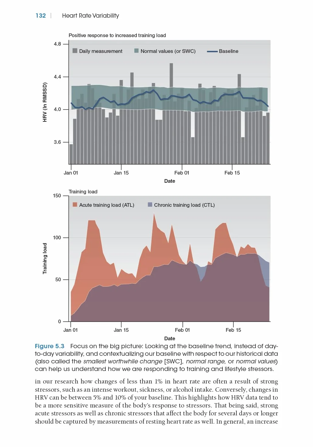 Heart Rate Variability: Science and Strategies for Peak Performance