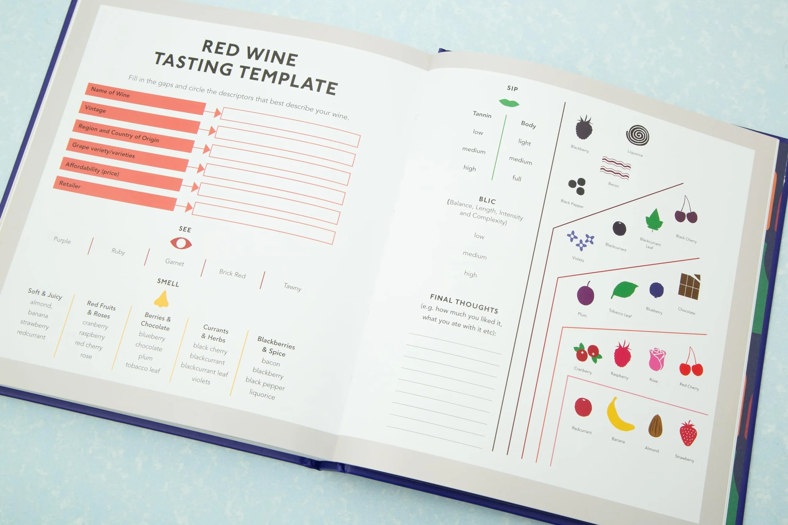 Wine Flavour Guide: How to Pick the Best Wine for Every Occasion