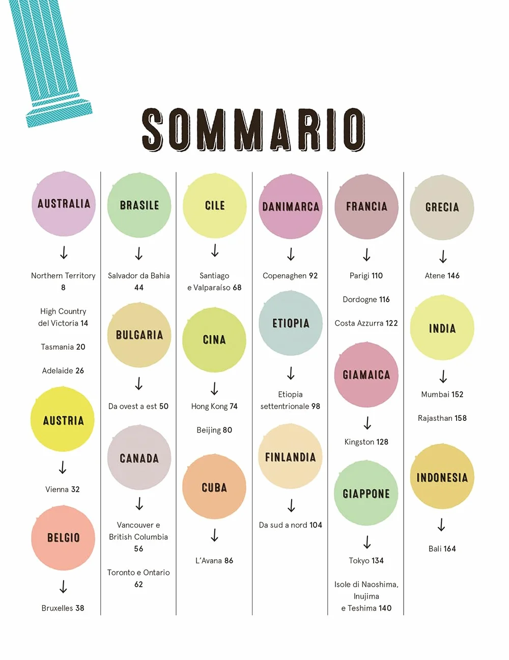 52 Weekend: Il Giro del Mondo