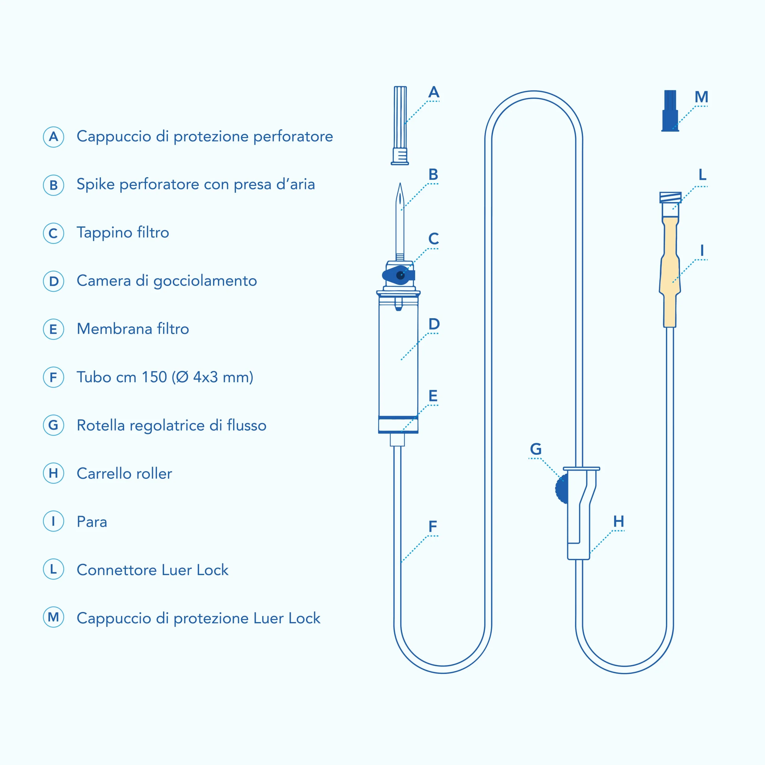 AIESI® Zestawy do Infuzji sterylne jednorazowe krople z połączeniem luer lock HOSPISET, (Opakowanie 500 sztuk), Bez lateksu, Bez igieł