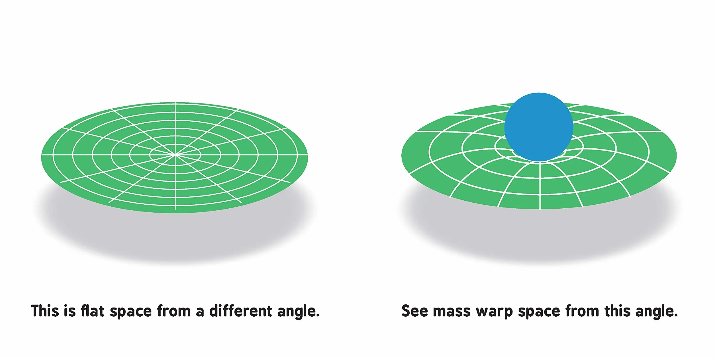 General Relativity for Babies: 0 (Baby University)