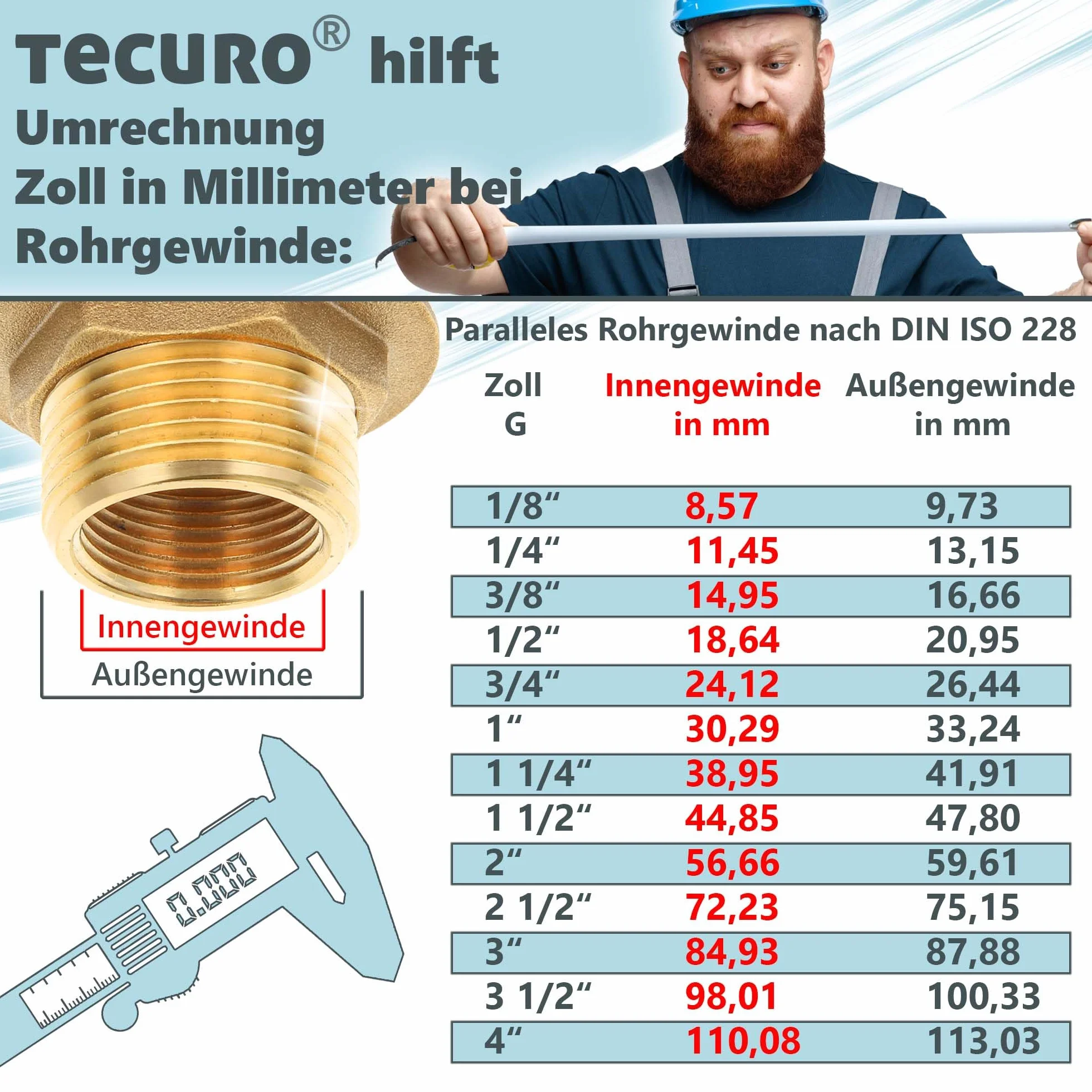 Tecuro Złączka redukcyjna podwójna mosiężna 1/2 cala x 3/4 cala gwint zewnętrzny
