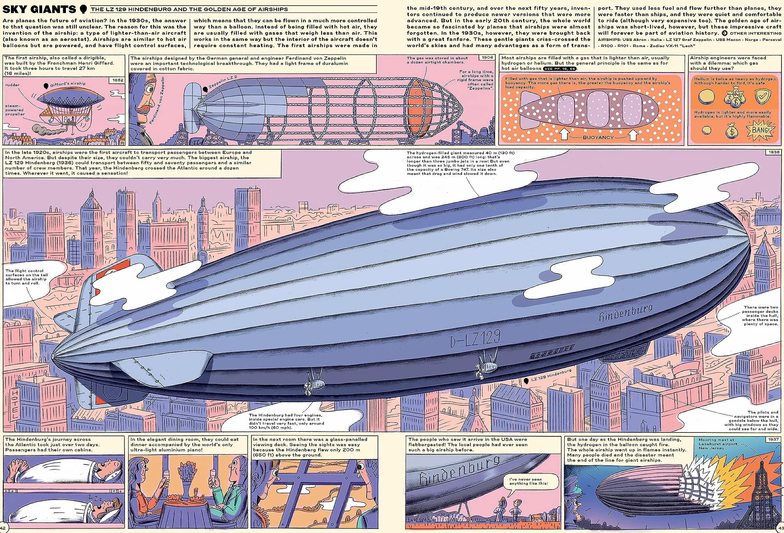 Sky High! A Soaring History of Aviation