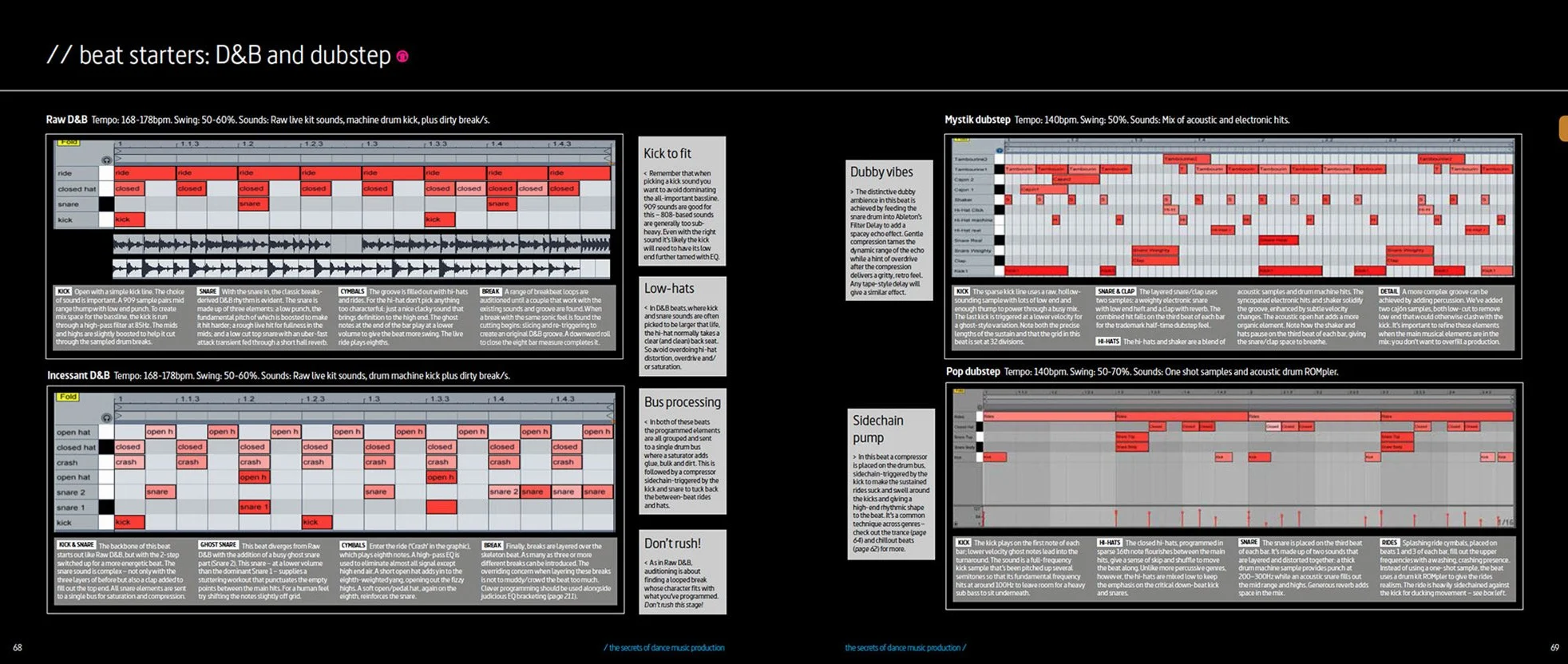 The Secrets of Dance Music Production: The World's Leading Electronic Music Production Magazine Delivers the Definitive Guide to Making Cutting-Edge Dance Music