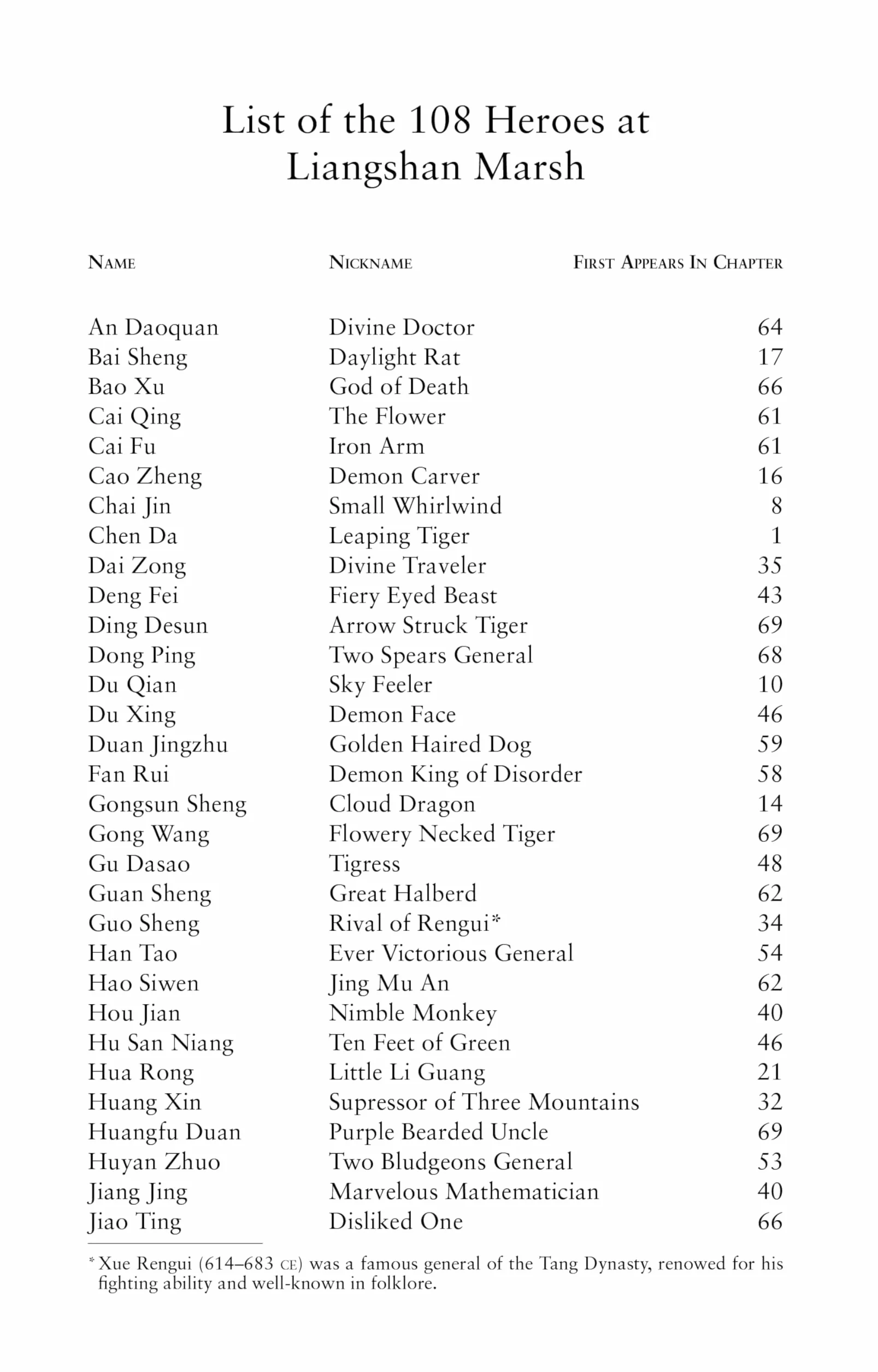The Water Margin: Outlaws of the Marsh: The Epic Tale of Brotherhood, Bravery and Rebellion in Imperial China