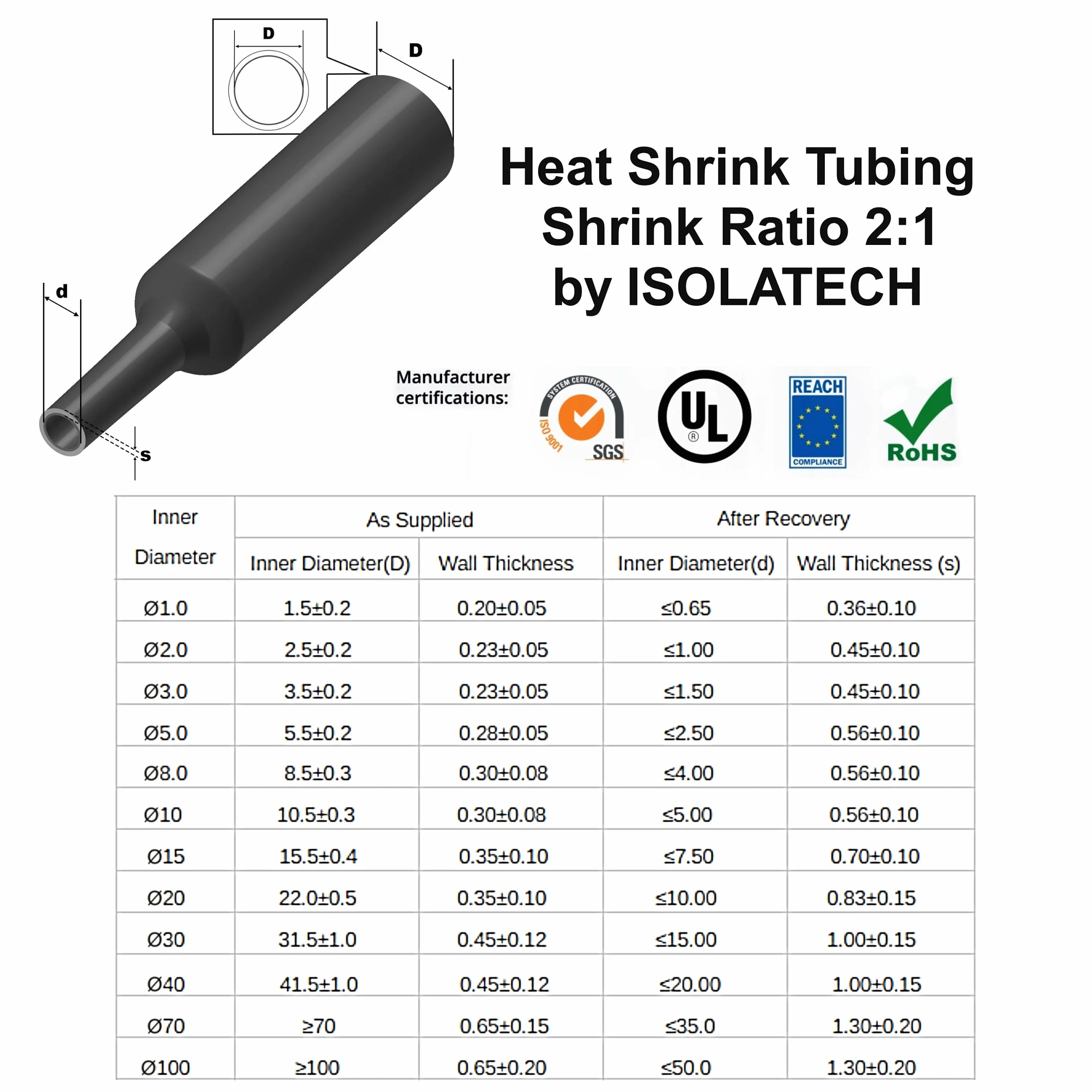 ISOLATECH Rurka termokurczliwa Ø20mm x 1m Czarny 2:1 Poliolefina Odporna na UV