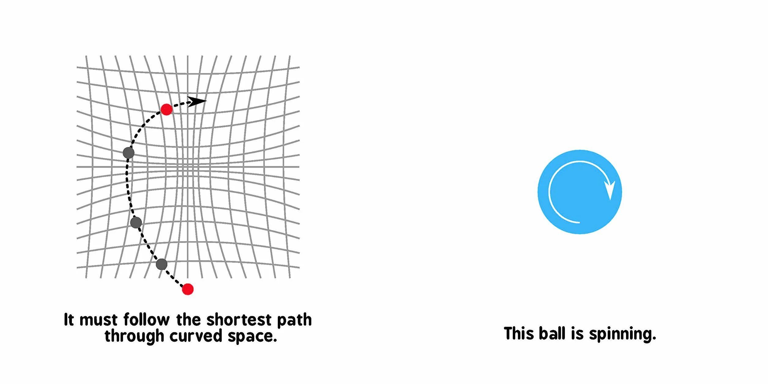 General Relativity for Babies: 0 (Baby University)