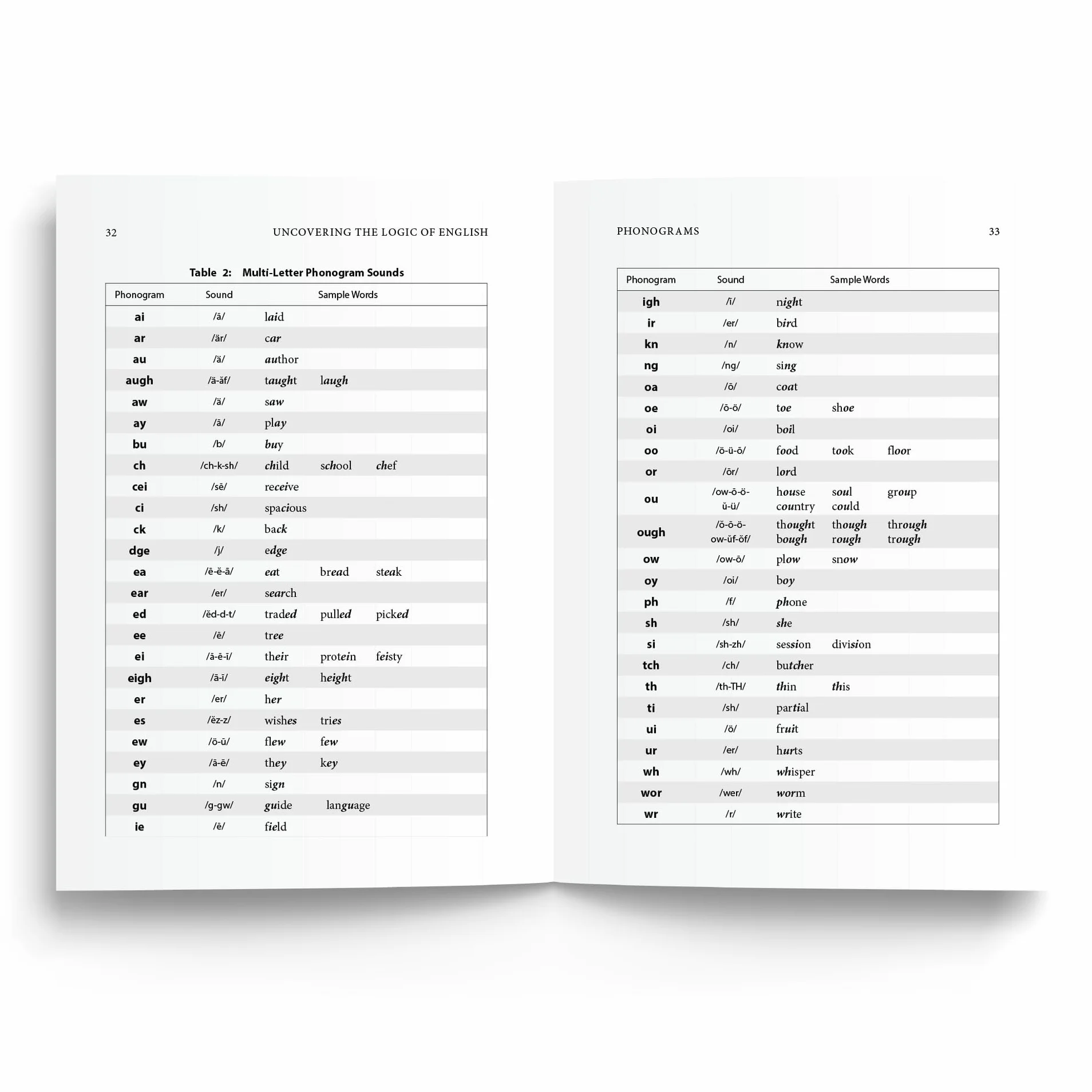 Uncovering the Logic of English: A Common-Sense Approach to Reading, Spelling, and Literacy