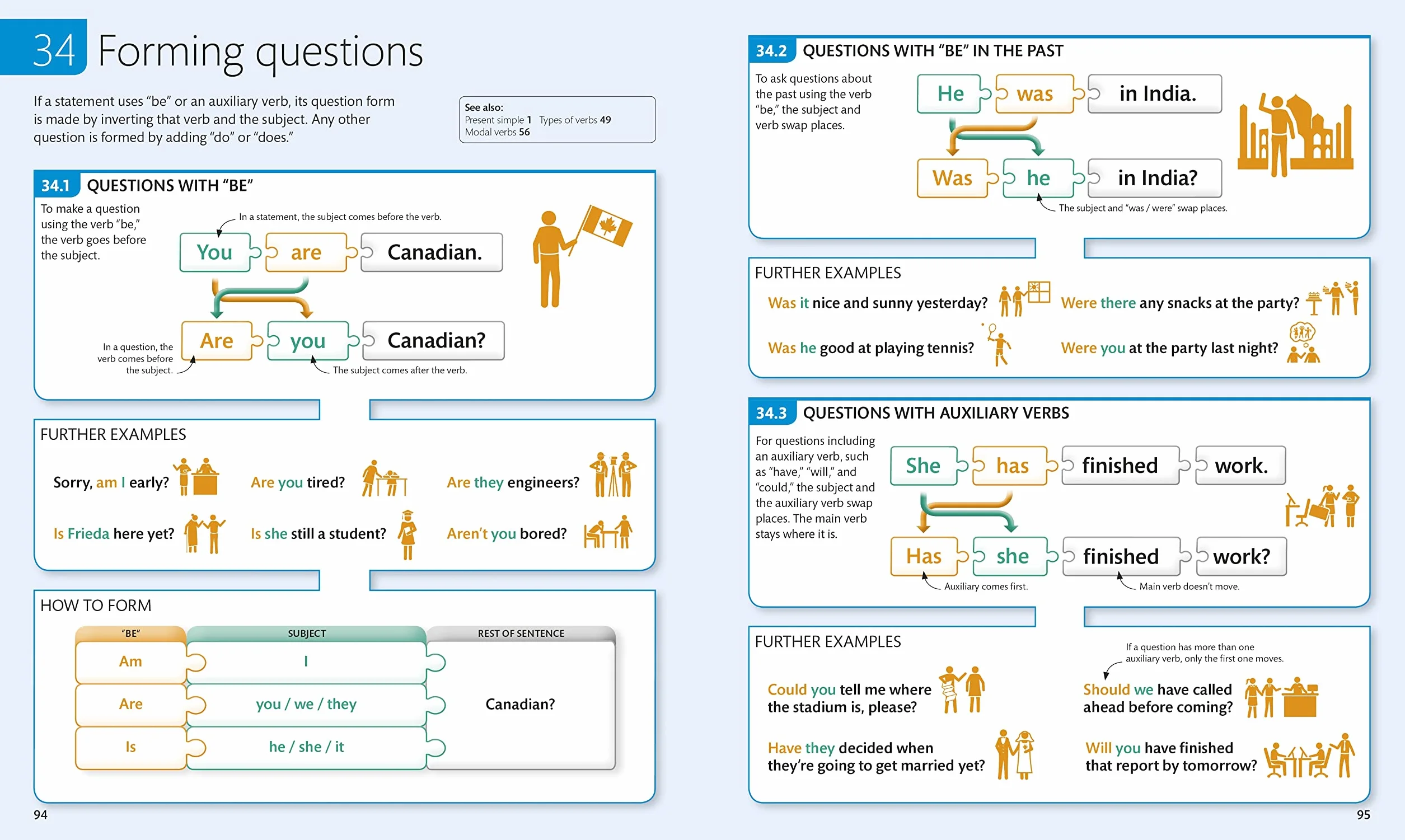 English for Everyone English Grammar Guide: Comprehensive Visual Reference