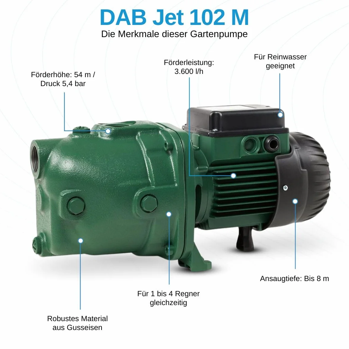 DAB JET 102 M 1 HP IE2 Jednofazowa Pompa Samozasysająca