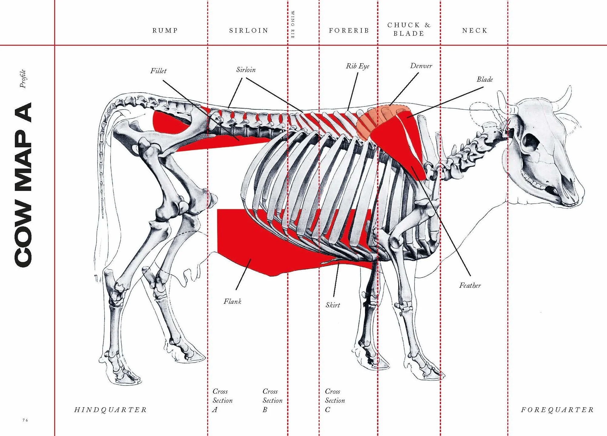 Steak: The Whole Story