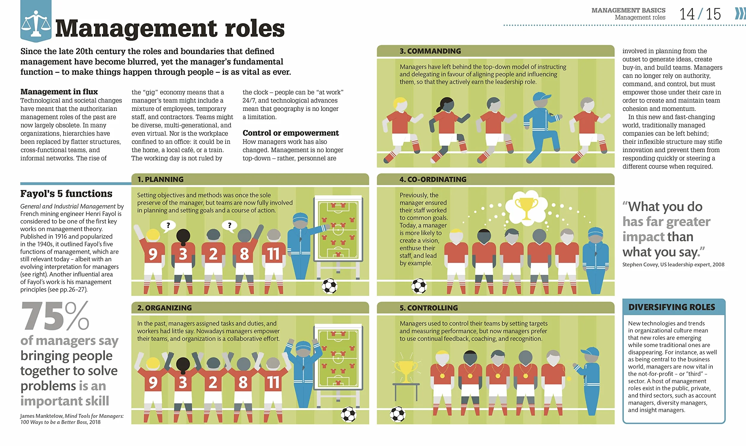 How Management Works: The Concepts Visually Explained (How Things Work)