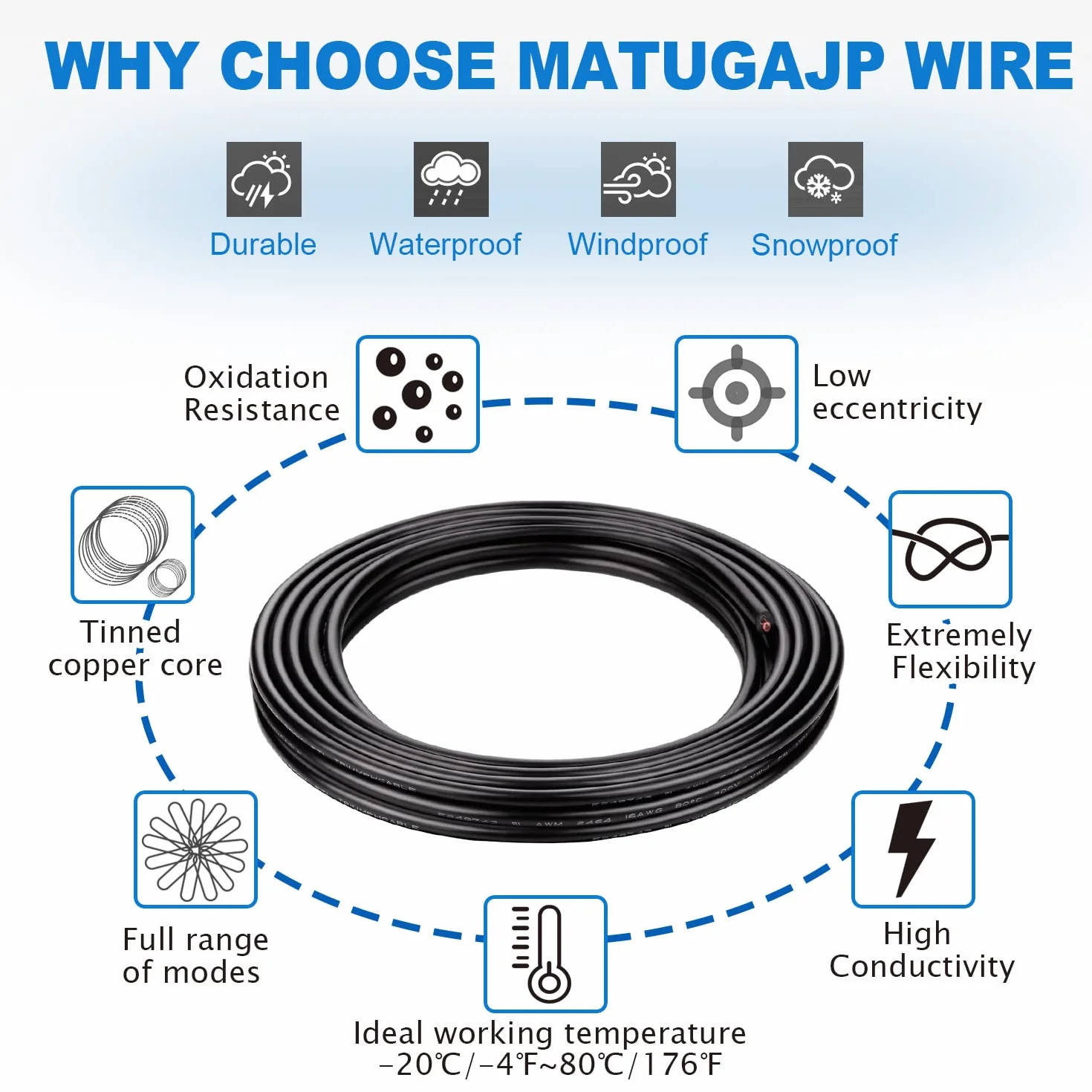24awg 6 × 0,2 mm² 5 m przewód elektryczny 6-żyłowy przedłużacz UL2464 5 V/12 V/24 V/300 V, beztlenowy, wielowarstwowy ocynkowany kabel miedziany, krajobrazowy, lampy LED do samochodu