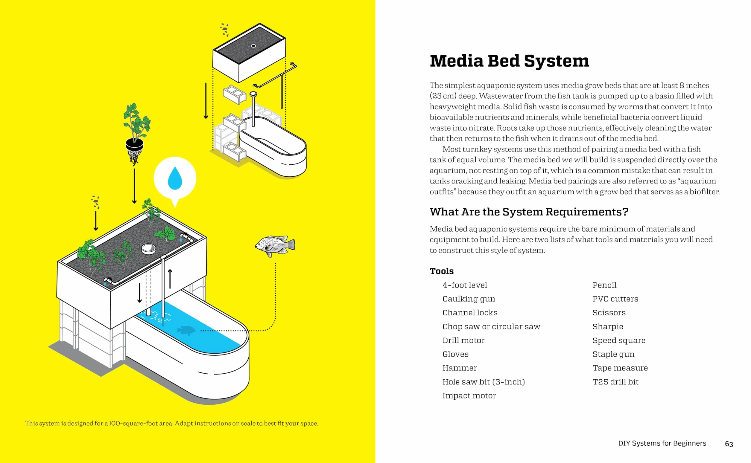 Beginner's Guide to Aquaponics: Step-By-Step Systems for Plants and Fish