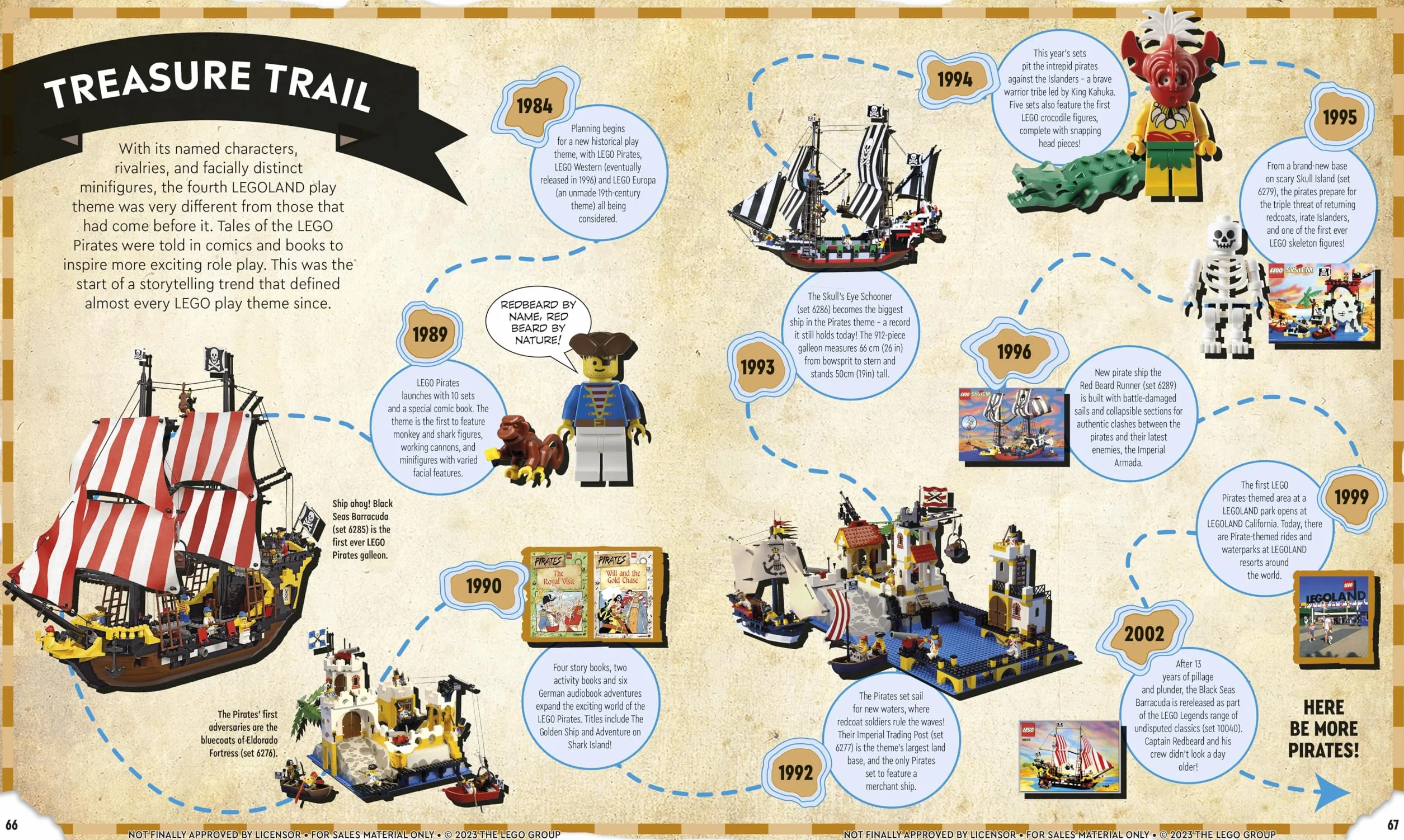 LEGO Timelines: A Visual Journey Through Ten Decades of LEGO History