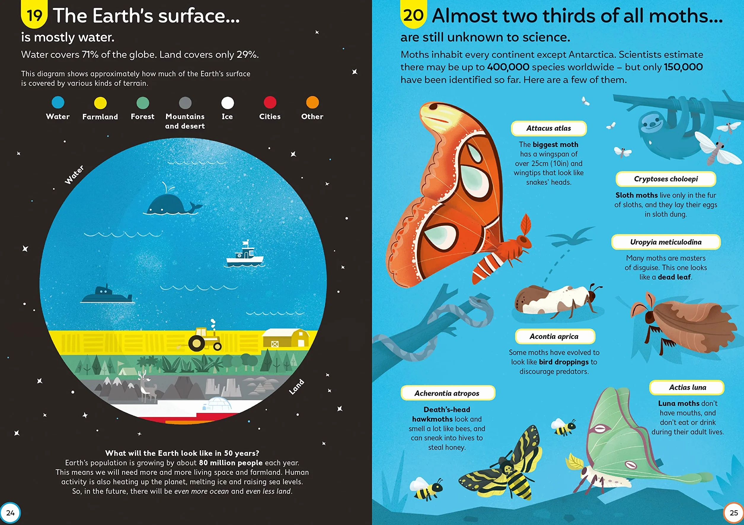 100 Things to Know About Science