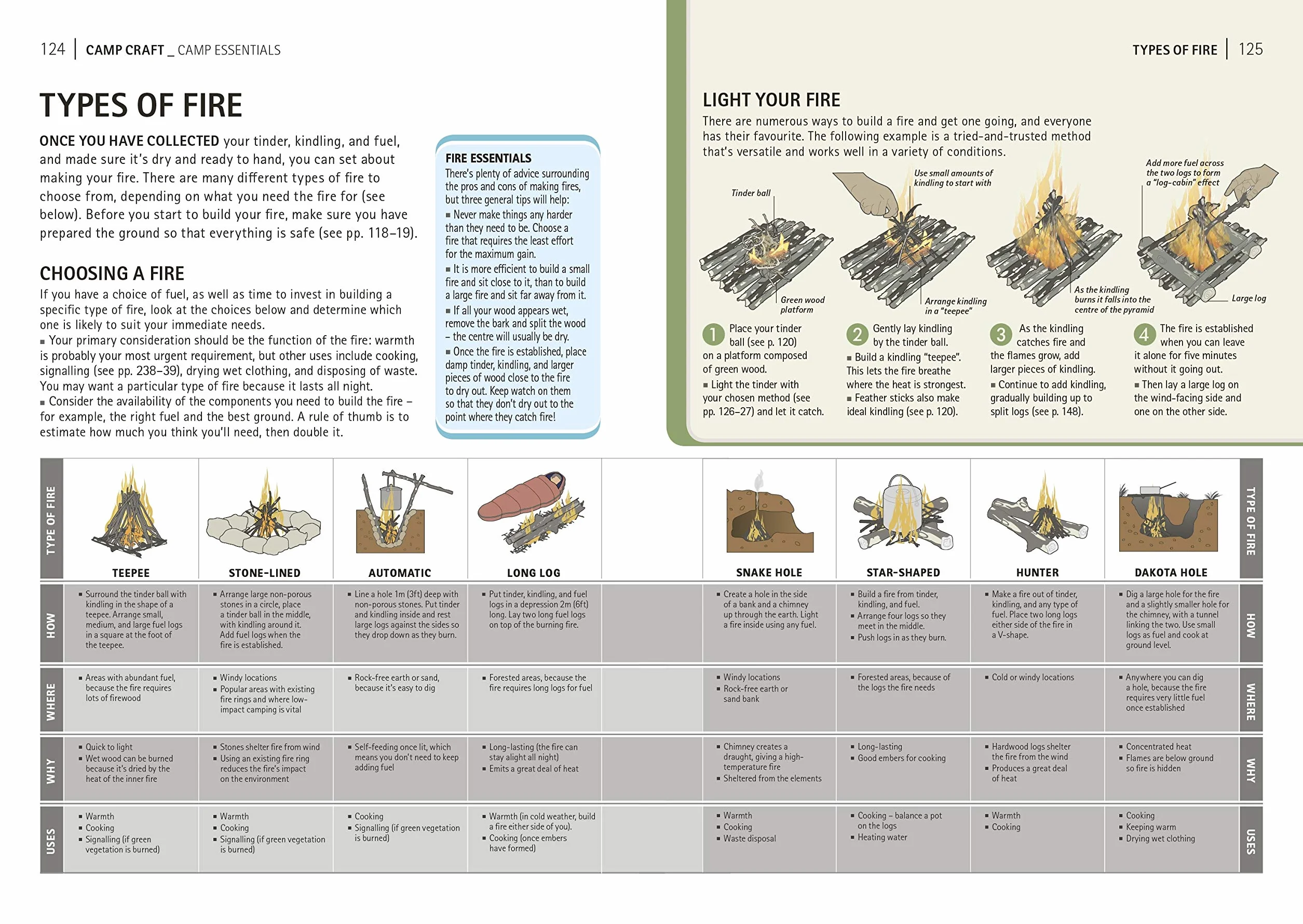 The Survival Handbook