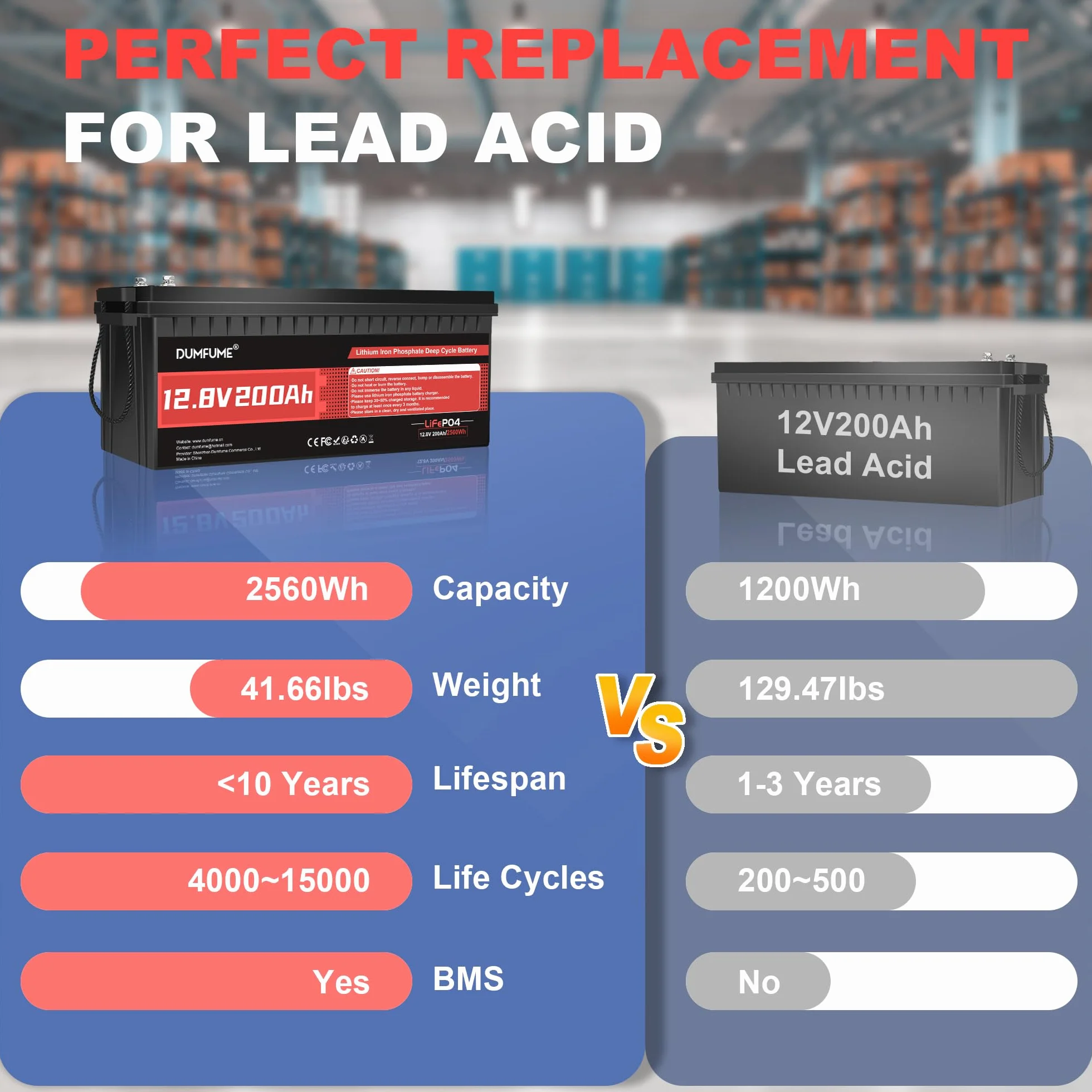 12V 200Ah Bateria Litowa LiFePO4, Pojemność 2560Wh z BMS 200A, 15000+ Cykli, Żywotność 10 Lat dla Kamperów, Systemów Solarnych, Kampingu & Zastosowań Off-Grid