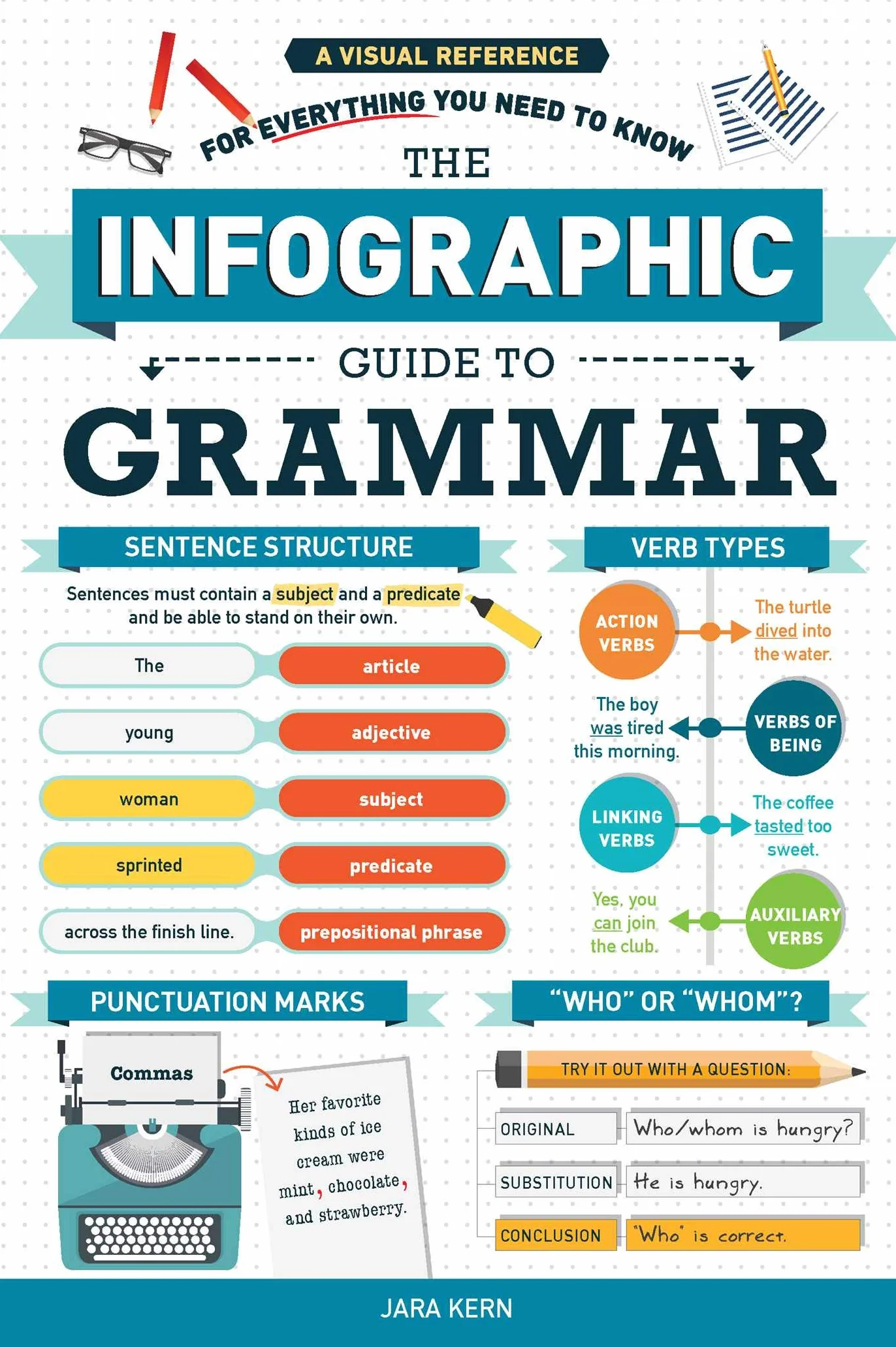 The Infographic Guide to Grammar: A Visual Reference for Everything You Need to Know