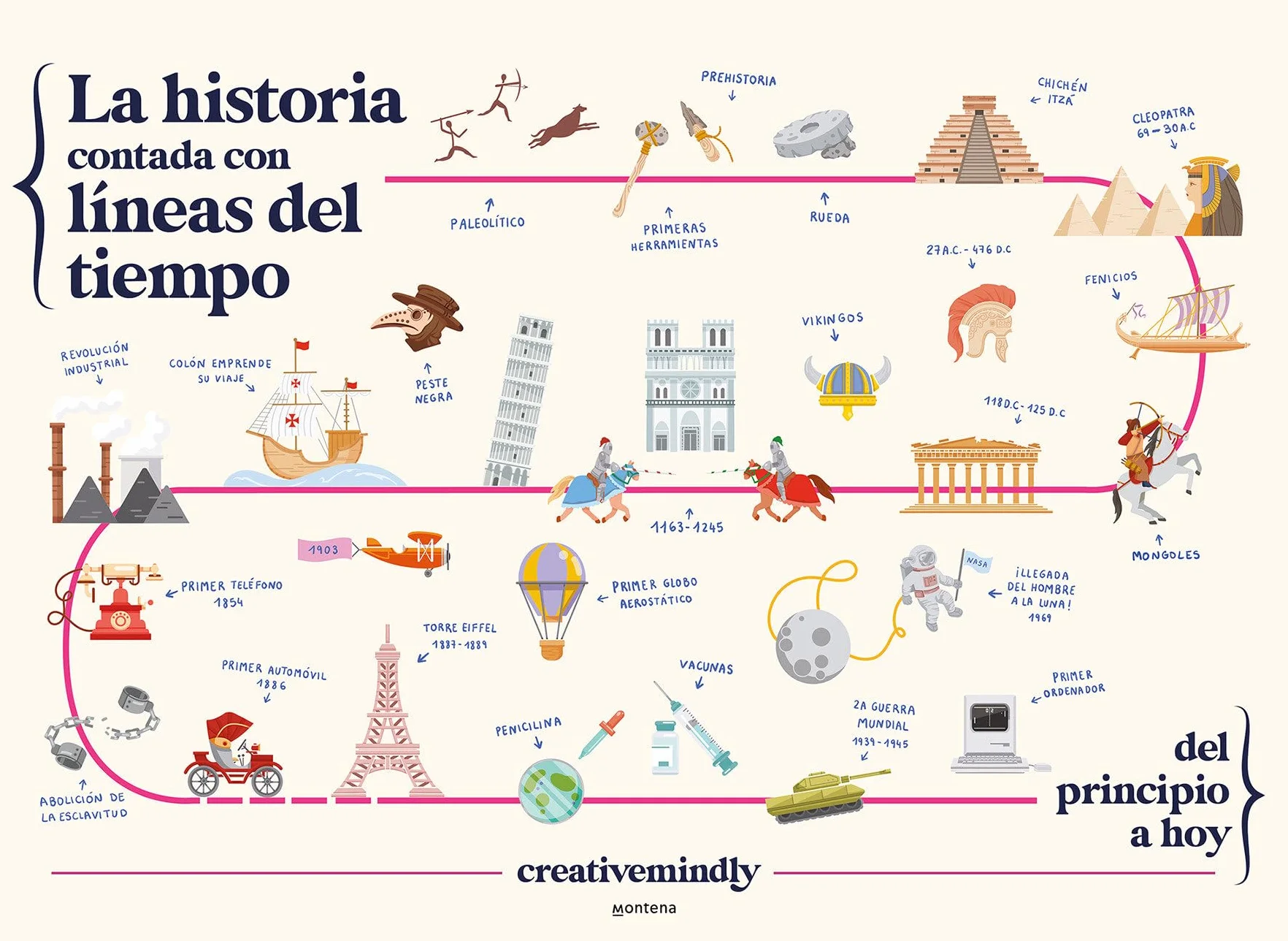La Historia Contada Con Líneas del Tiempo / History Told with Timelines: Del principio a hoy