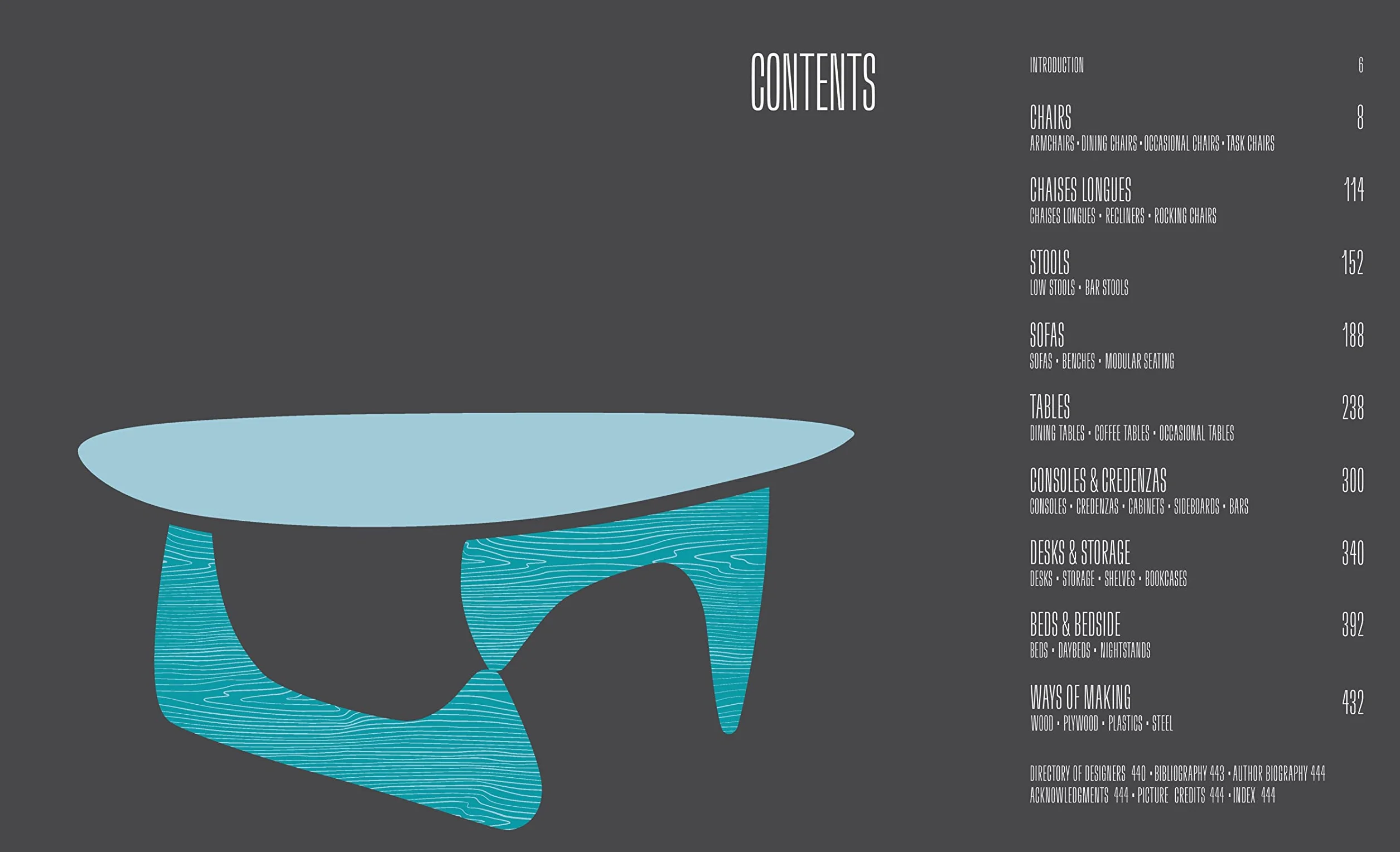Mid-Century Modern Furniture /anglais